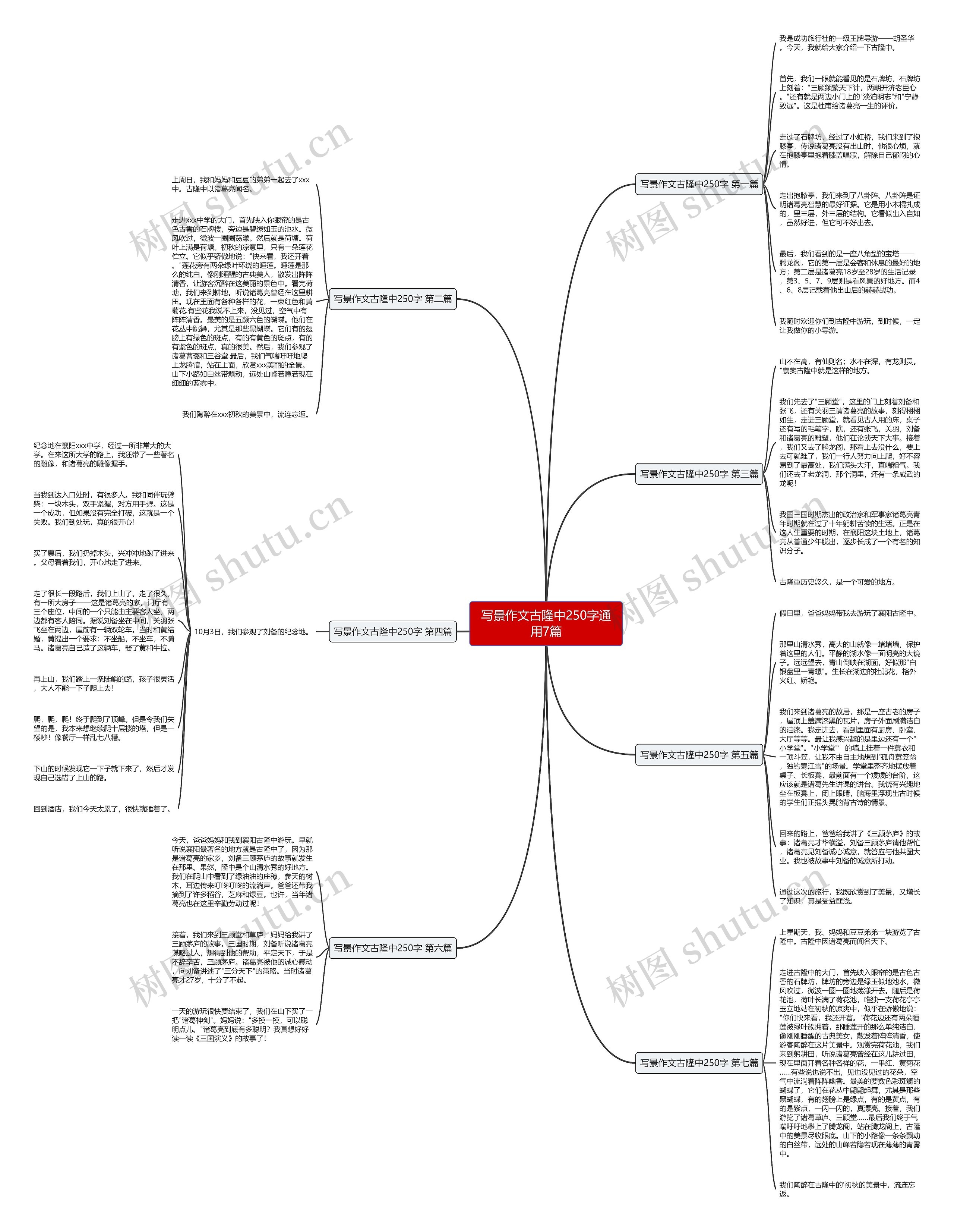 写景作文古隆中250字通用7篇 写景作文古隆中250字通用7篇