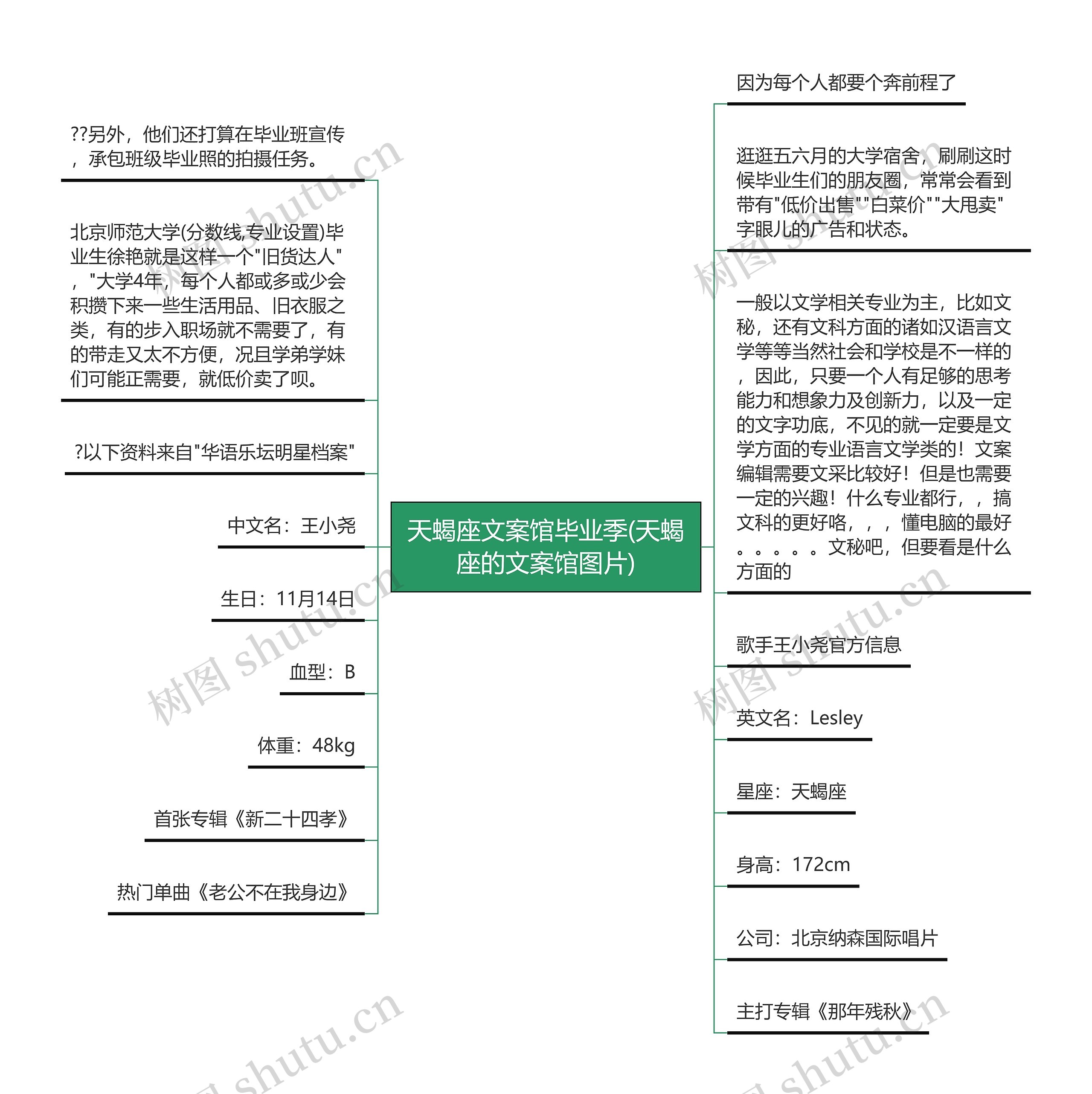 天蝎座文案馆毕业季(天蝎座的文案馆图片)