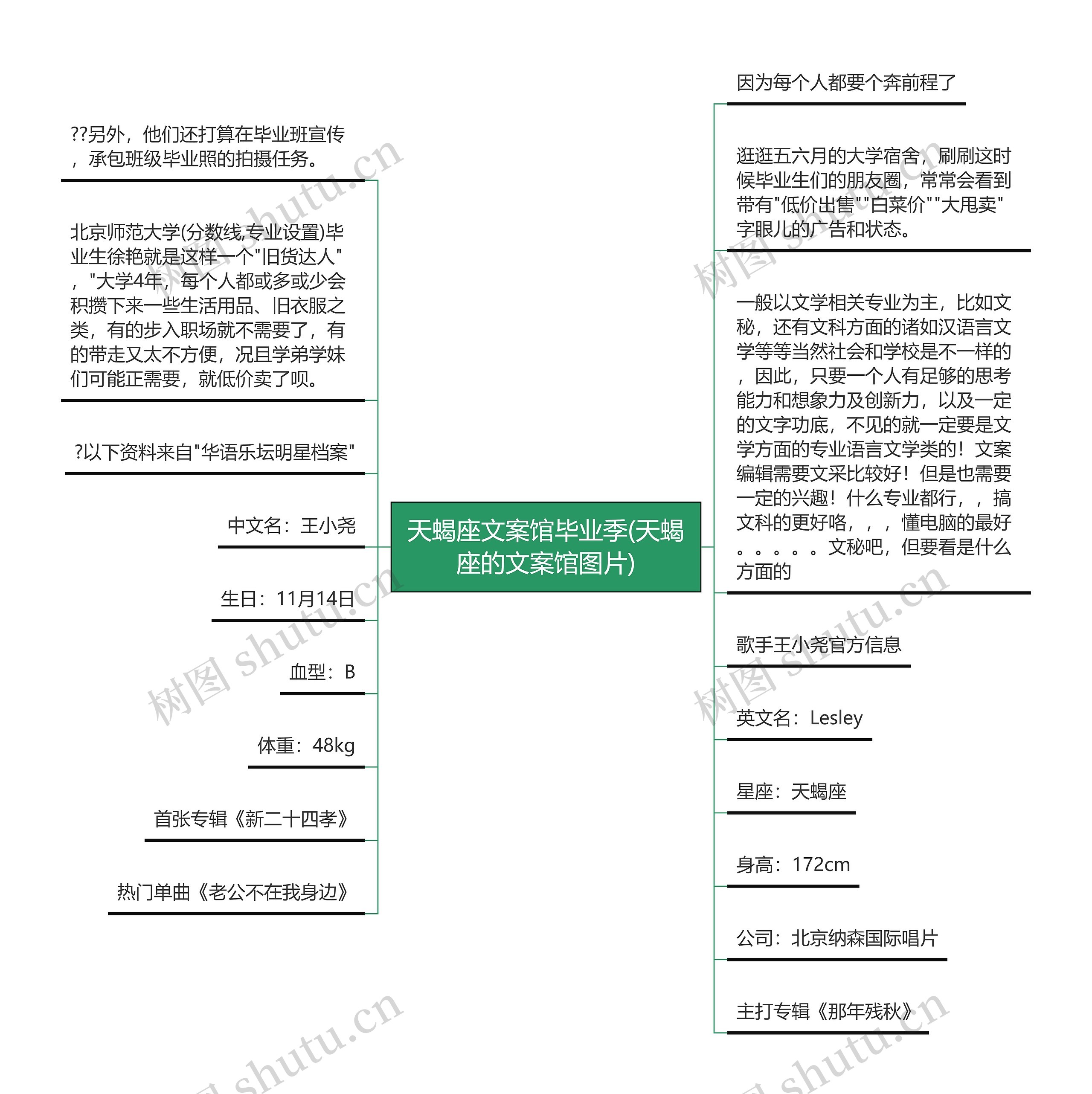 天蝎座文案馆毕业季(天蝎座的文案馆图片)思维导图