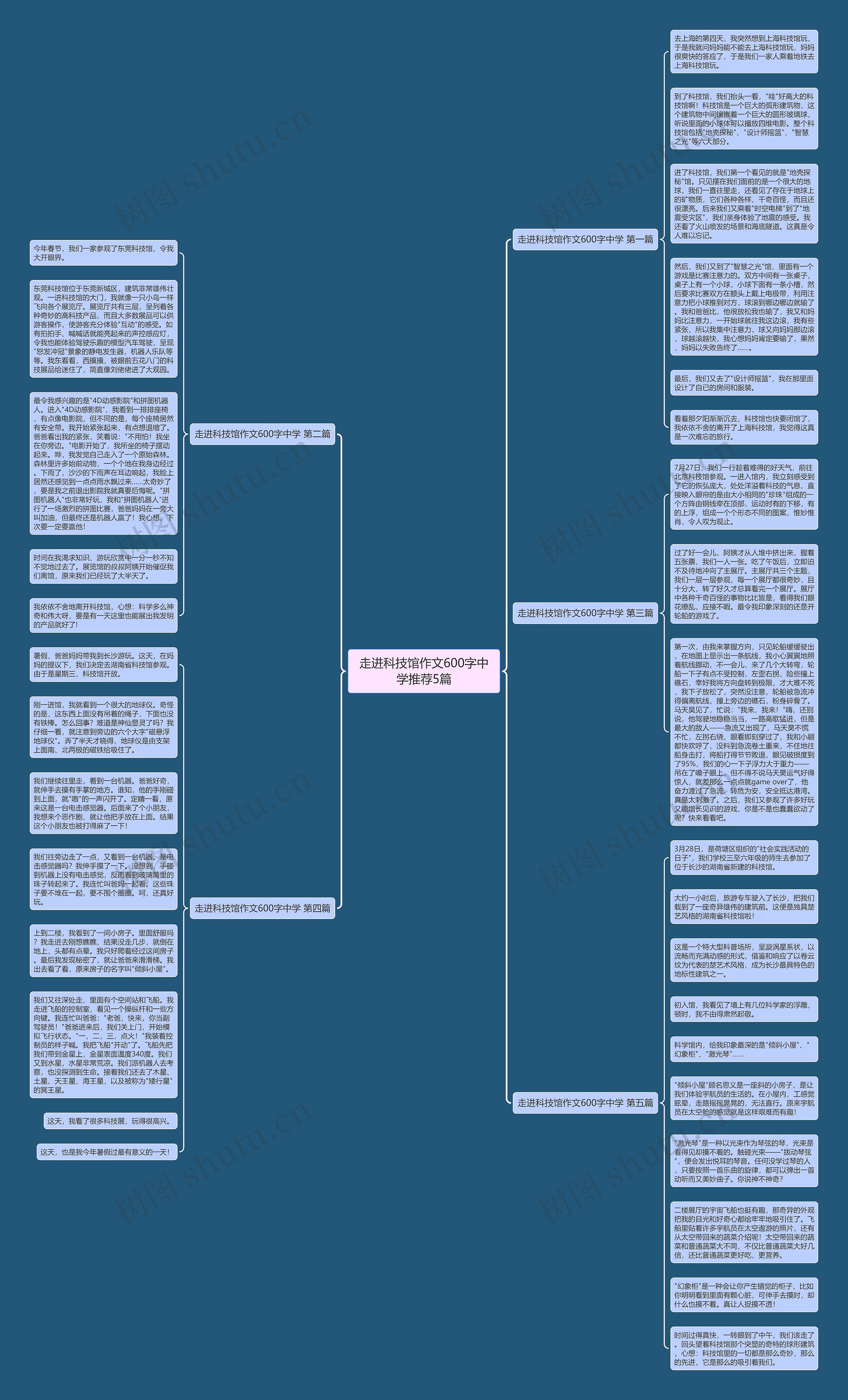 走进科技馆作文600字中学推荐5篇思维导图