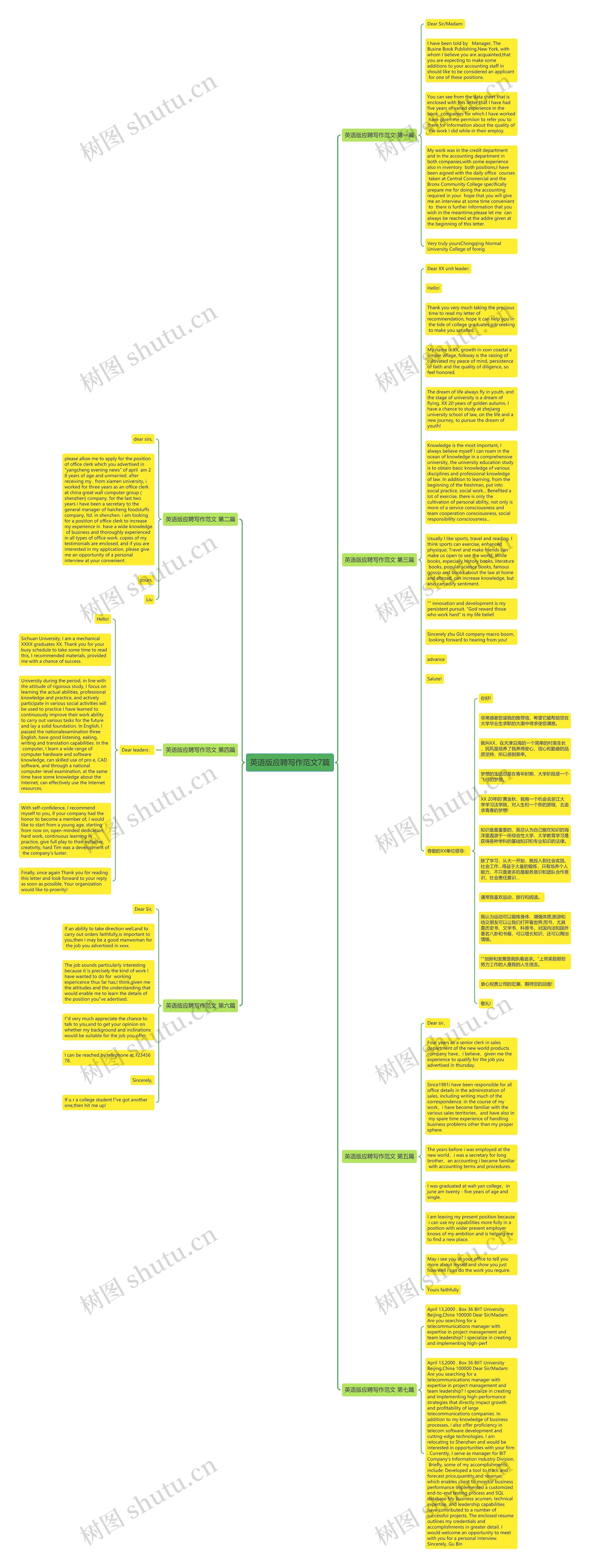 英语版应聘写作范文7篇思维导图