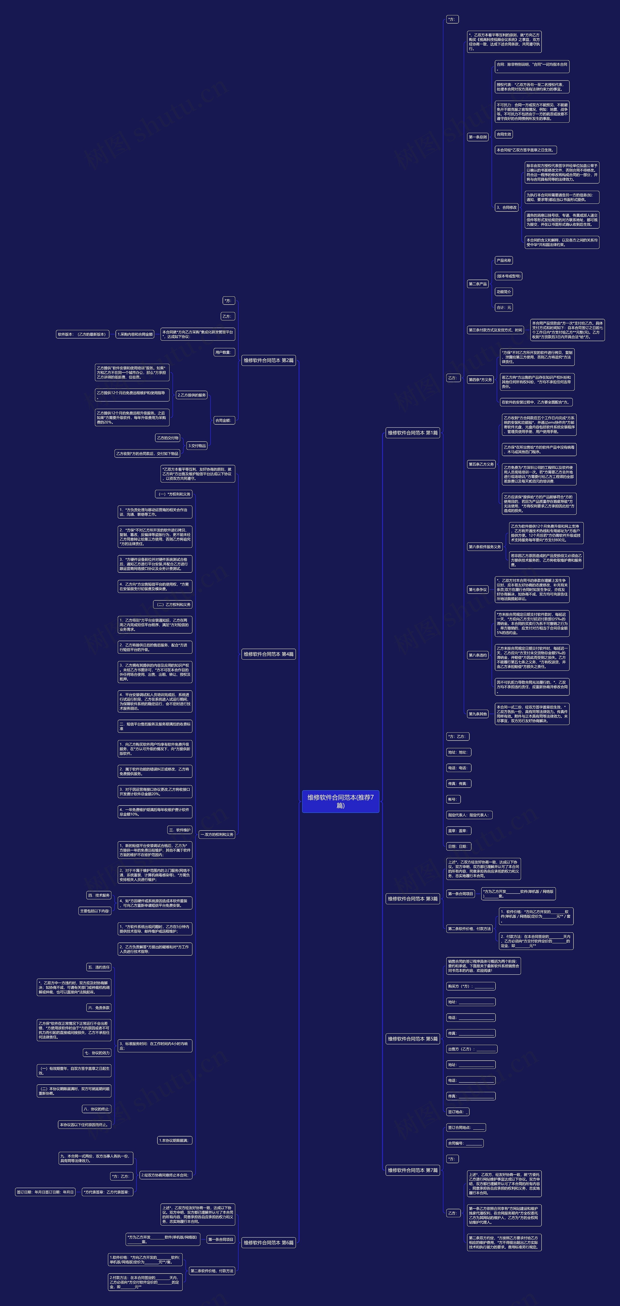维修软件合同范本(推荐7篇)思维导图