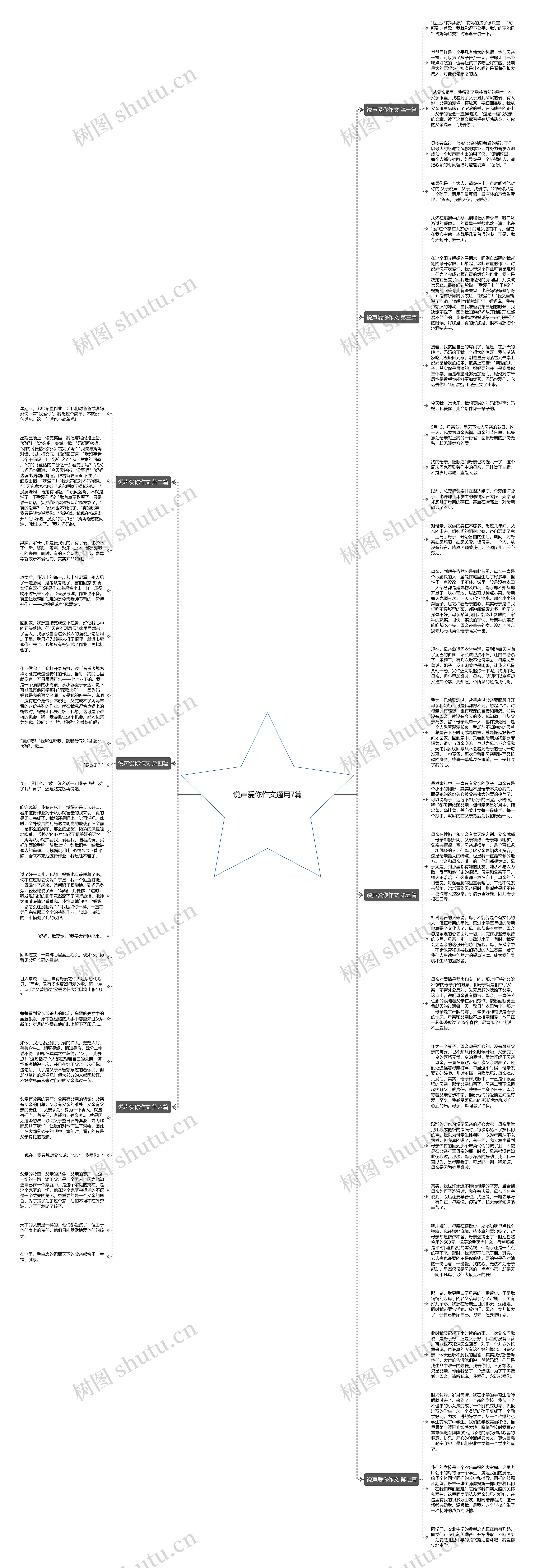 说声爱你作文通用7篇思维导图