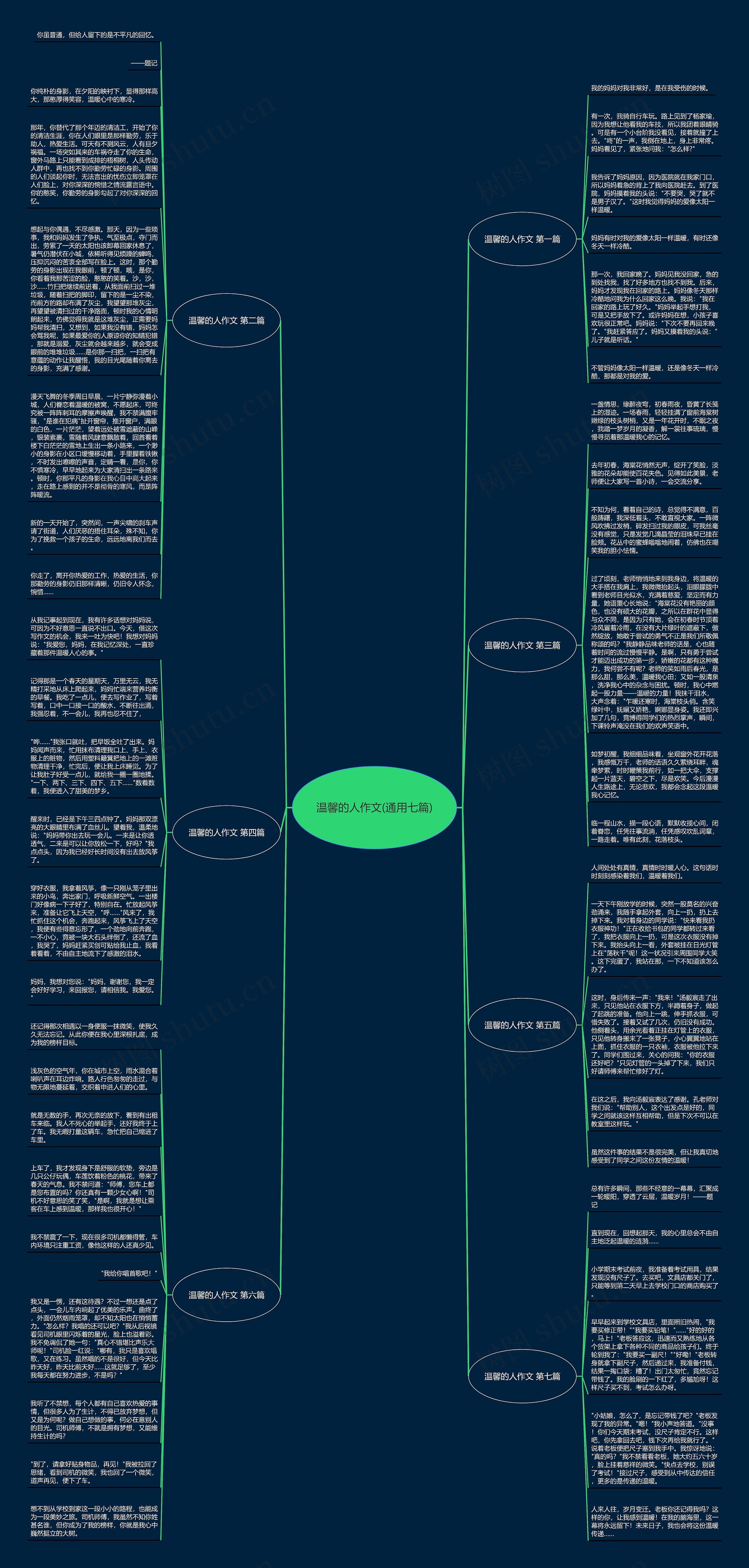 温馨的人作文(通用七篇)思维导图高清图 温馨的人作文(通用七篇)思维导图