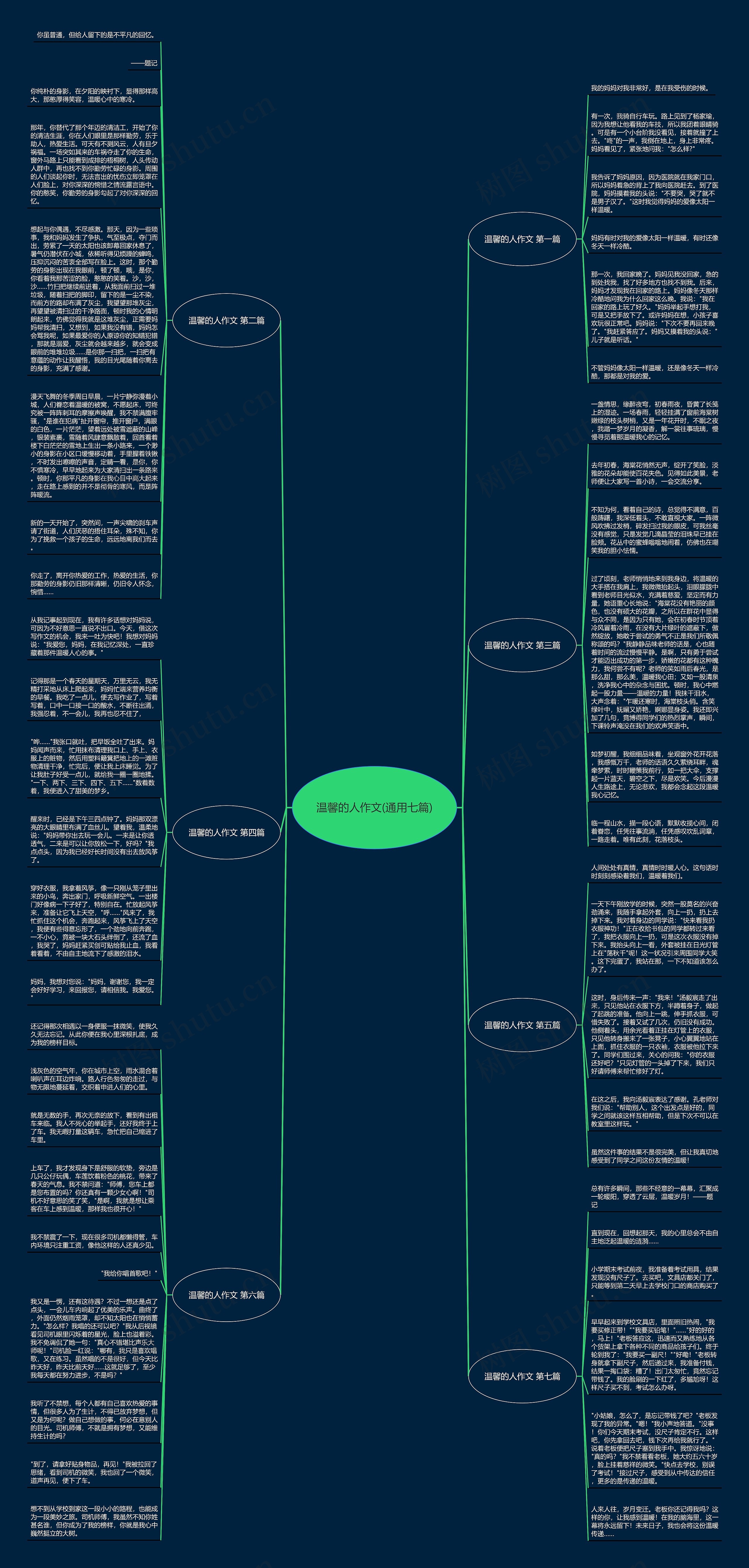 温馨的人作文(通用七篇)思维导图