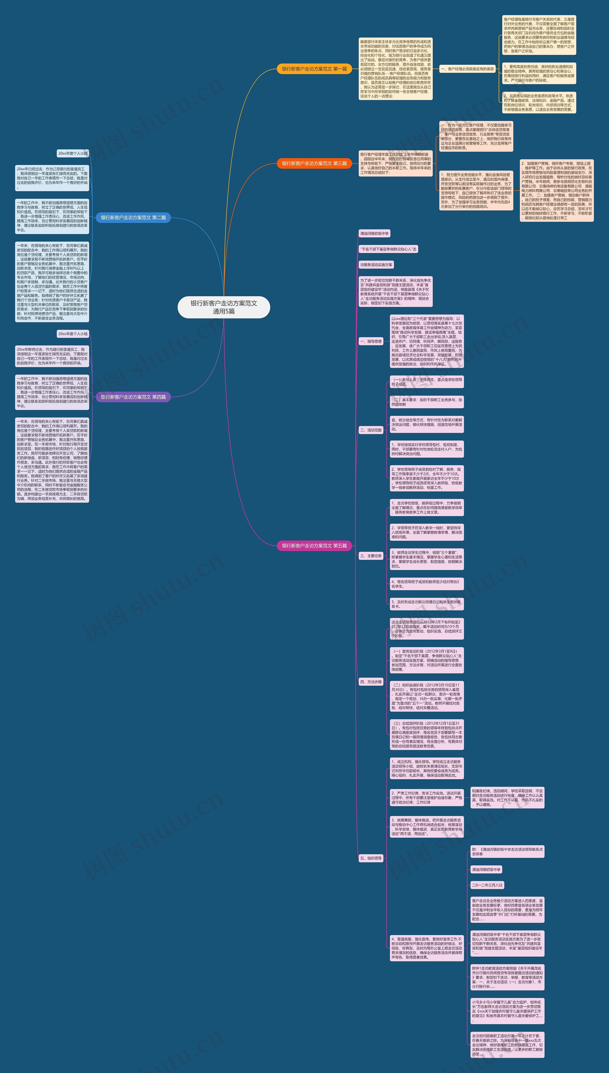 银行新客户走访方案范文通用5篇 银行新客户走访方案范文通用5篇