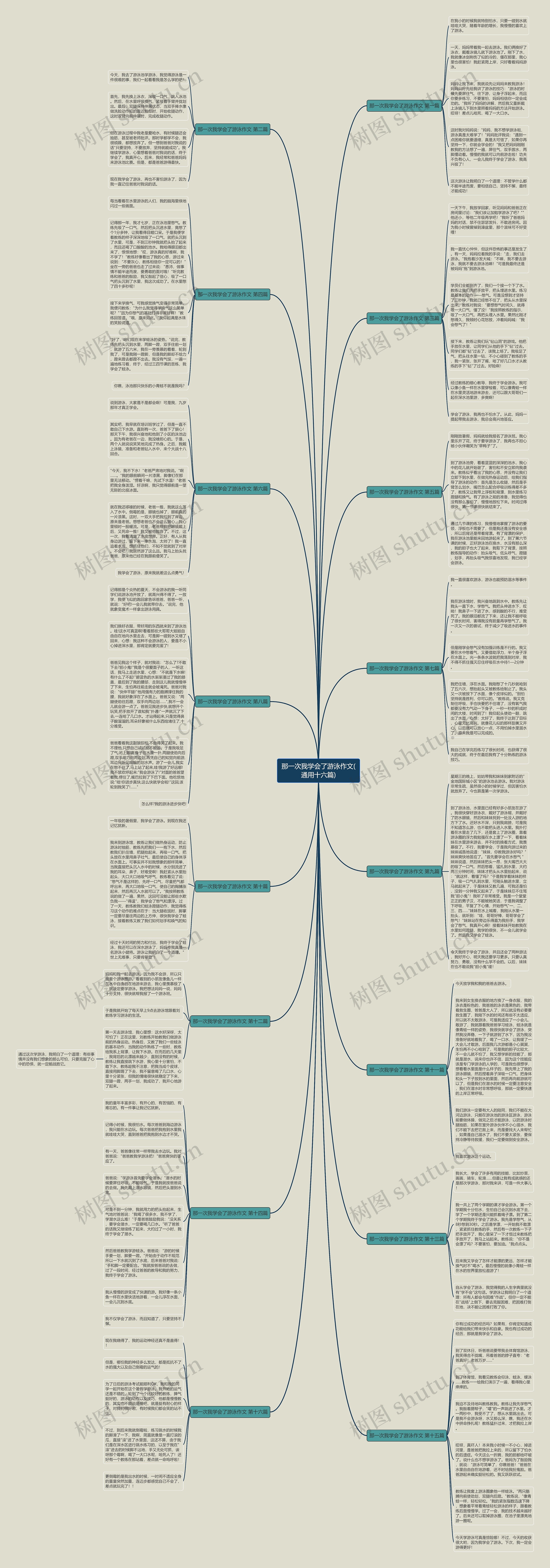 那一次我学会了游泳作文(通用十六篇) 那一次我学会了游泳作文(通用十六篇)