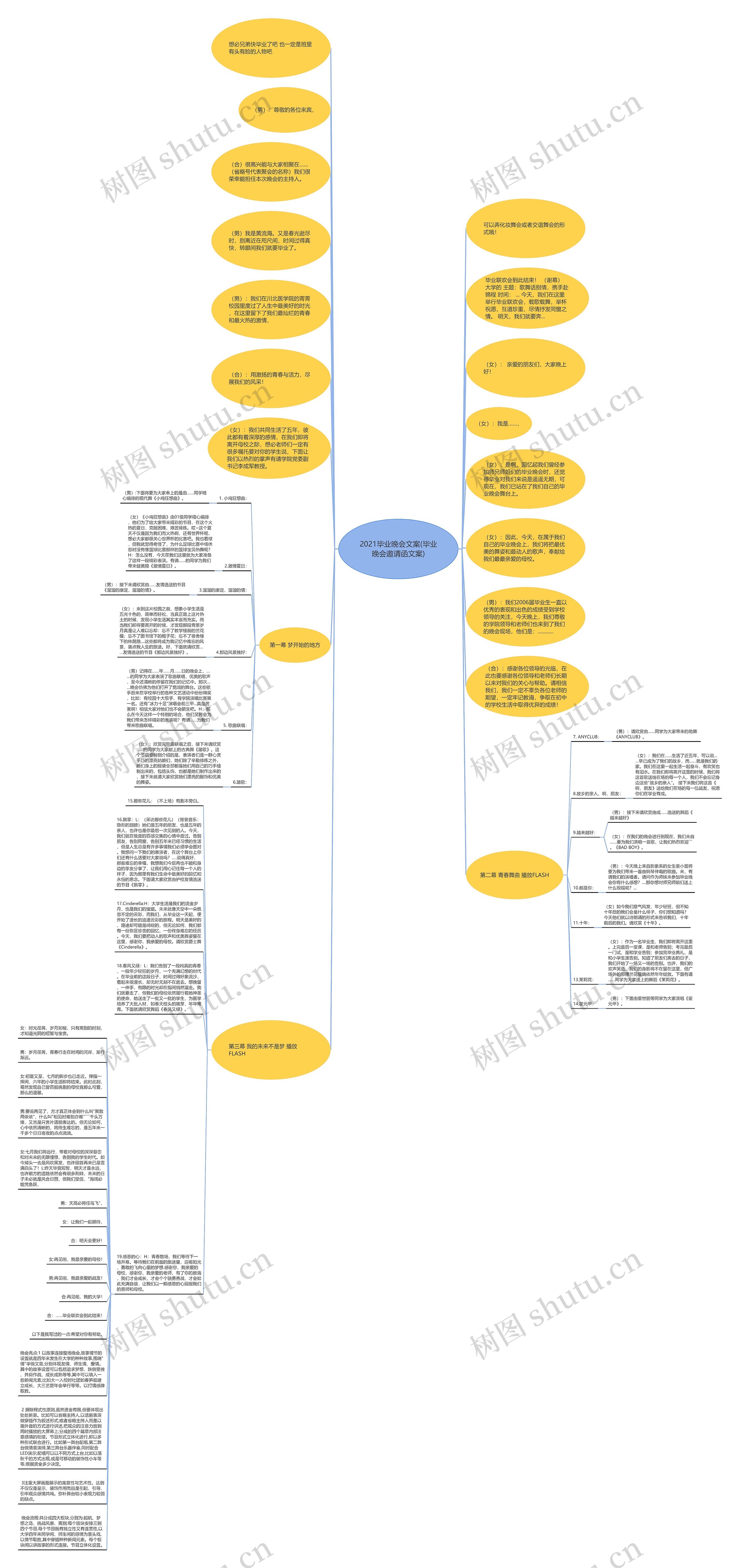2021毕业晚会文案(毕业晚会邀请函文案)思维导图