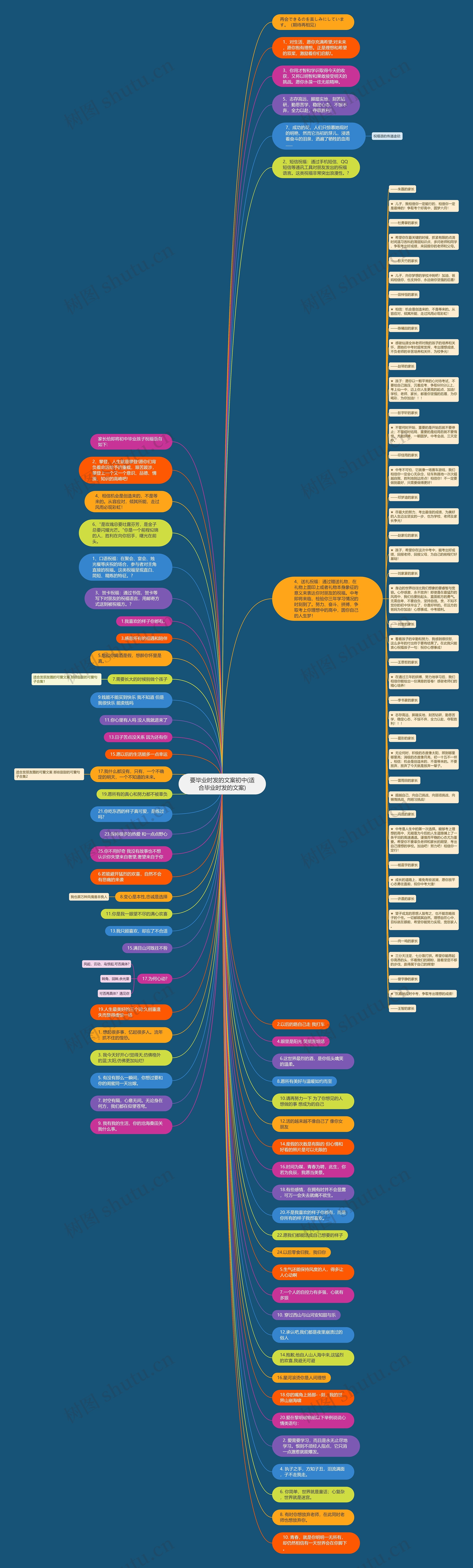 要毕业时发的文案初中(适合毕业时发的文案)思维导图