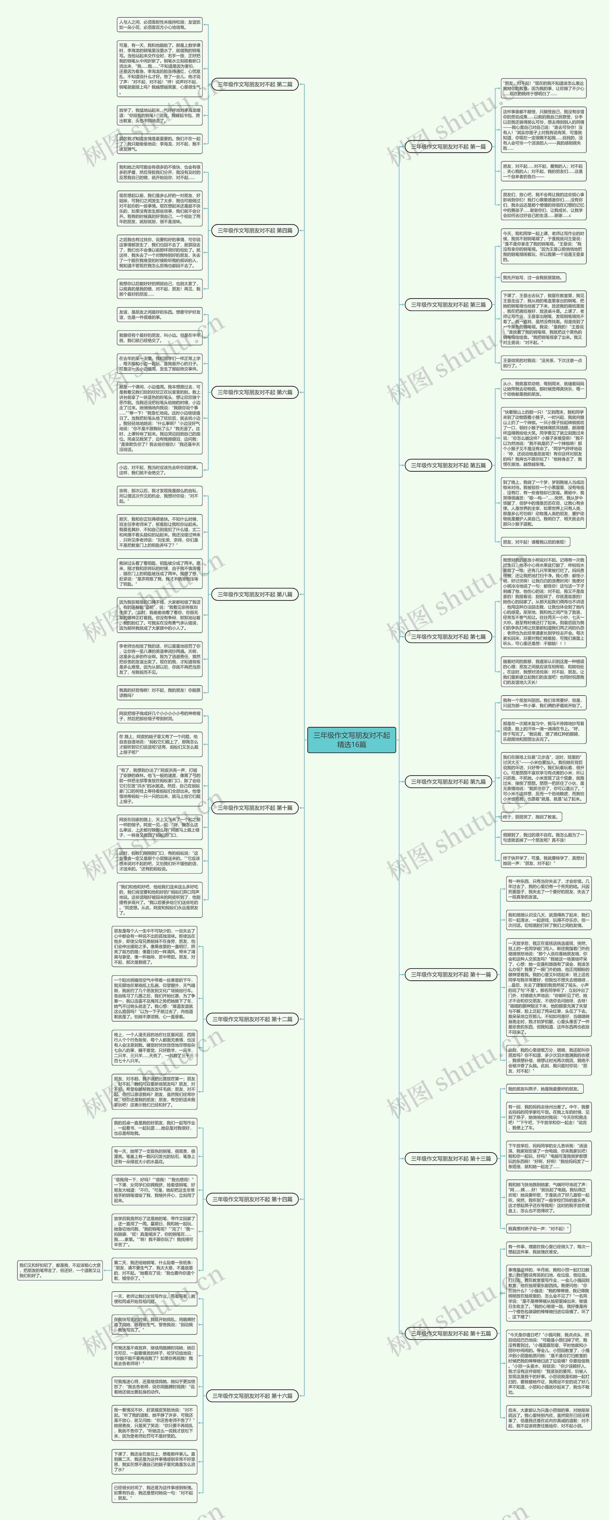 三年级作文写朋友对不起精选16篇思维导图