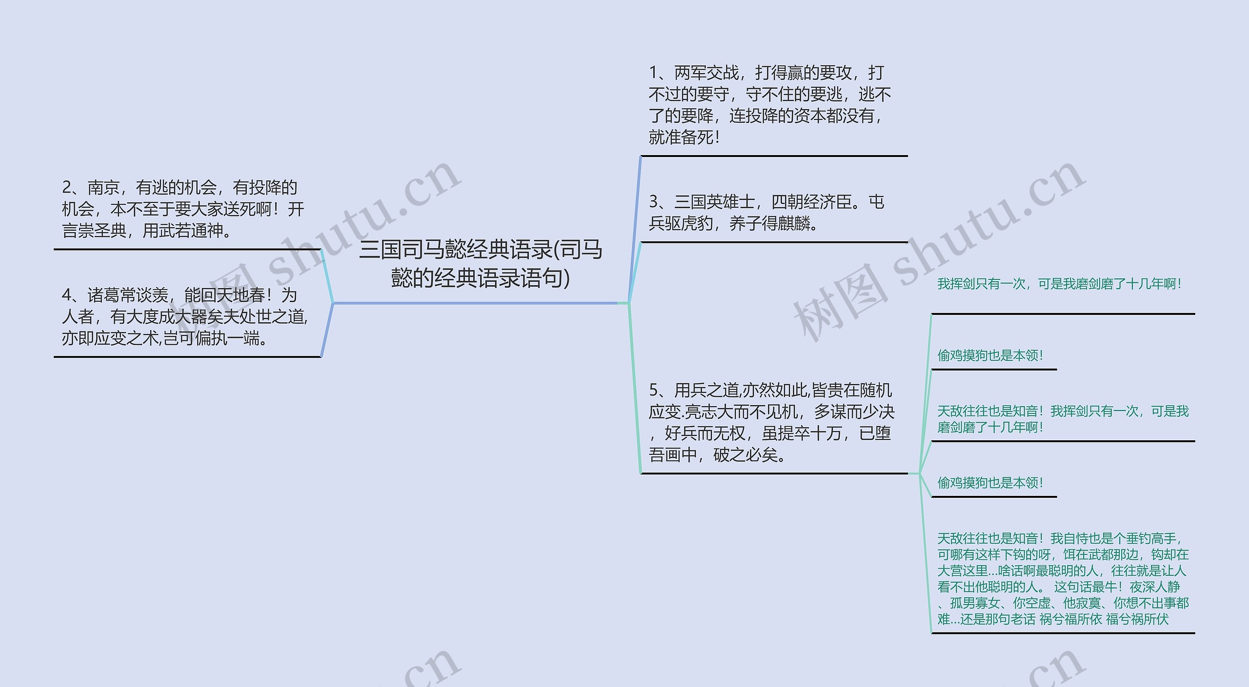 三国司马懿经典语录(司马懿的经典语录语句)思维导图