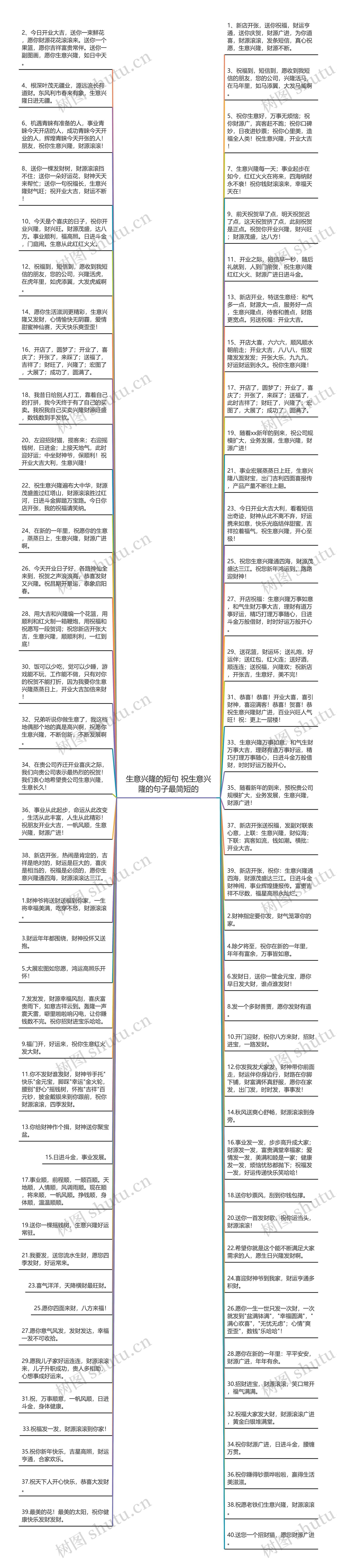 生意兴隆的短句 祝生意兴隆的句子最简短的思维导图