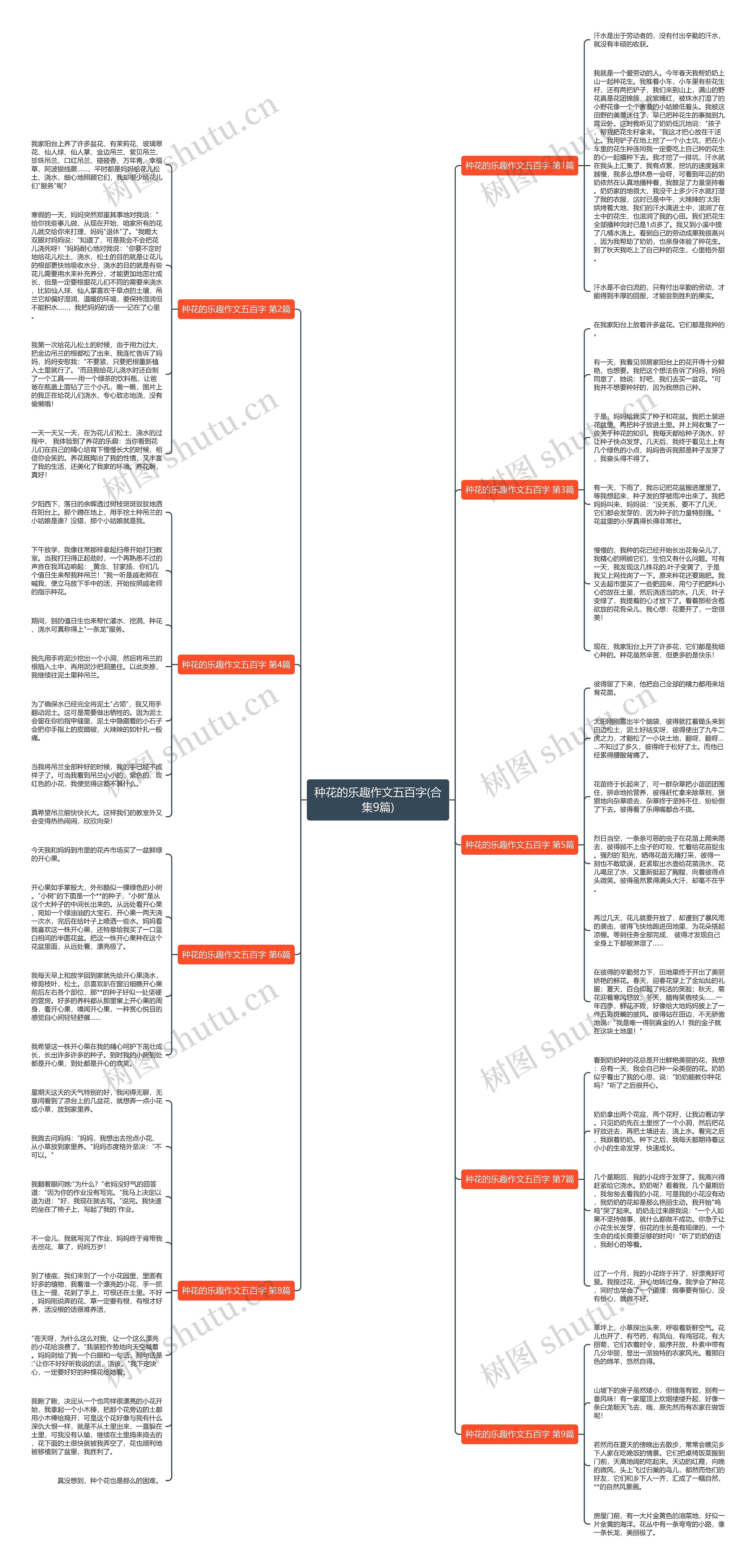 种花的乐趣作文五百字(合集9篇) 种花的乐趣作文五百字(合集9篇)