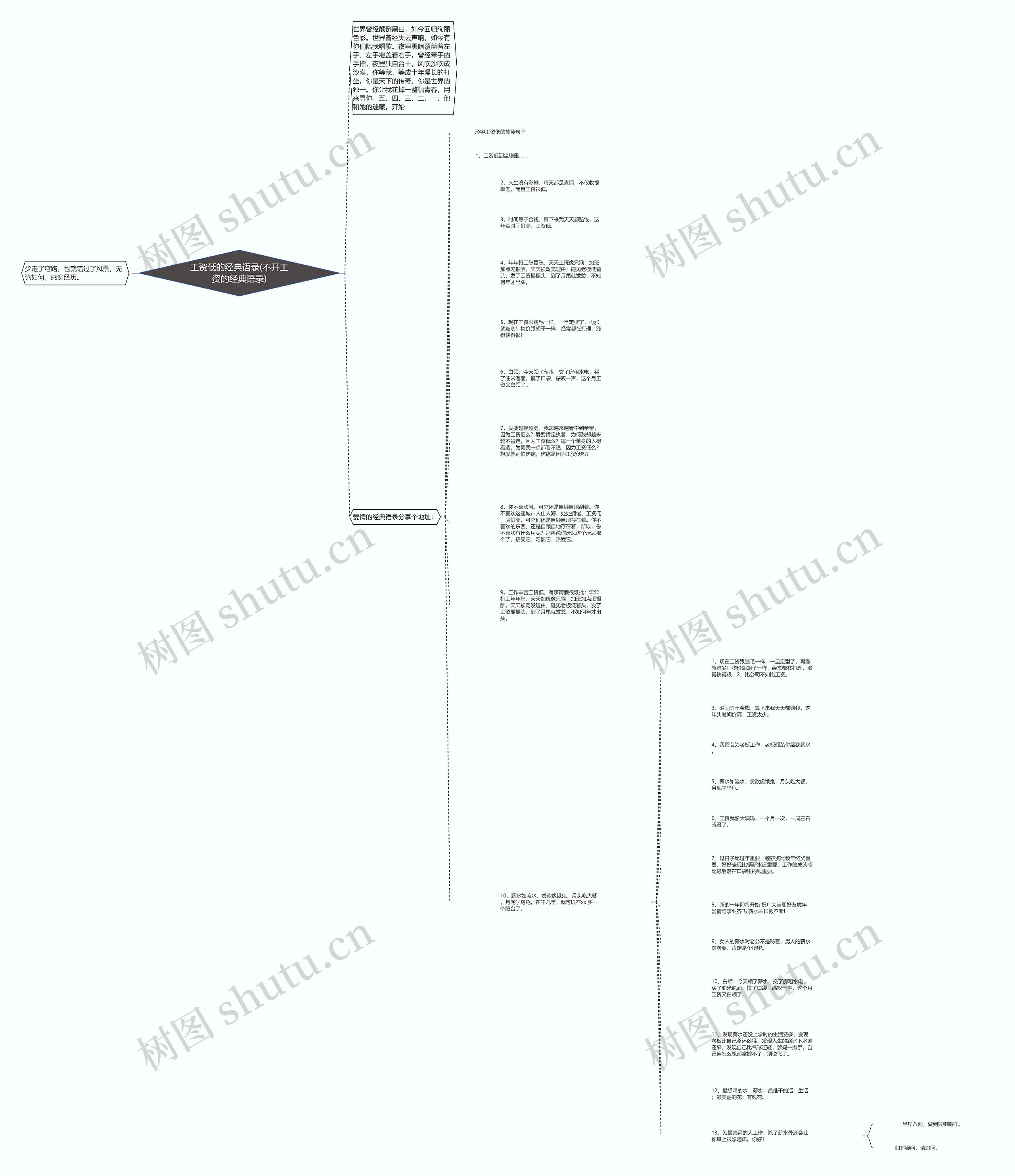工资低的经典语录(不开工资的经典语录)思维导图