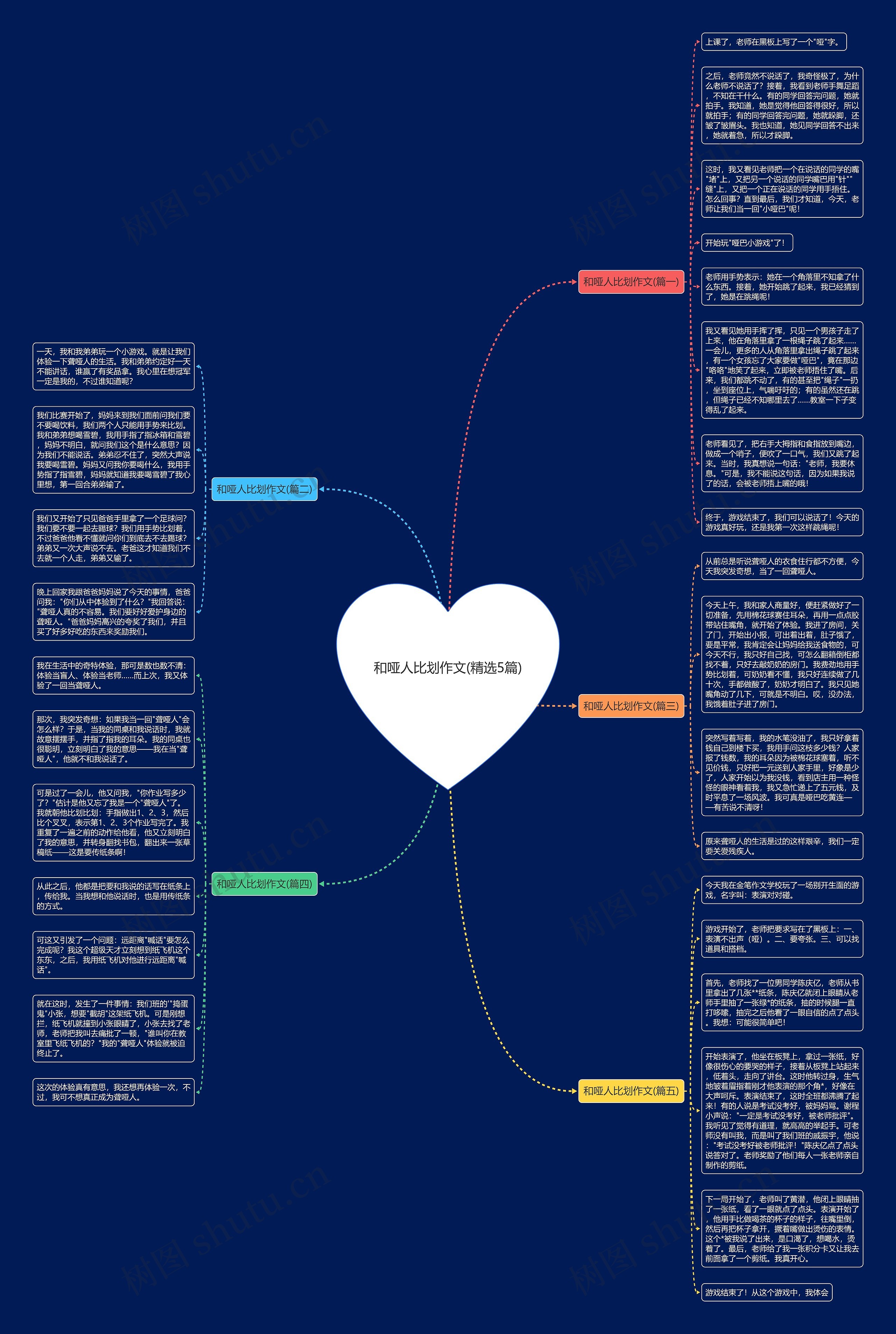 和哑人比划作文(精选5篇) 和哑人比划作文(精选5篇)