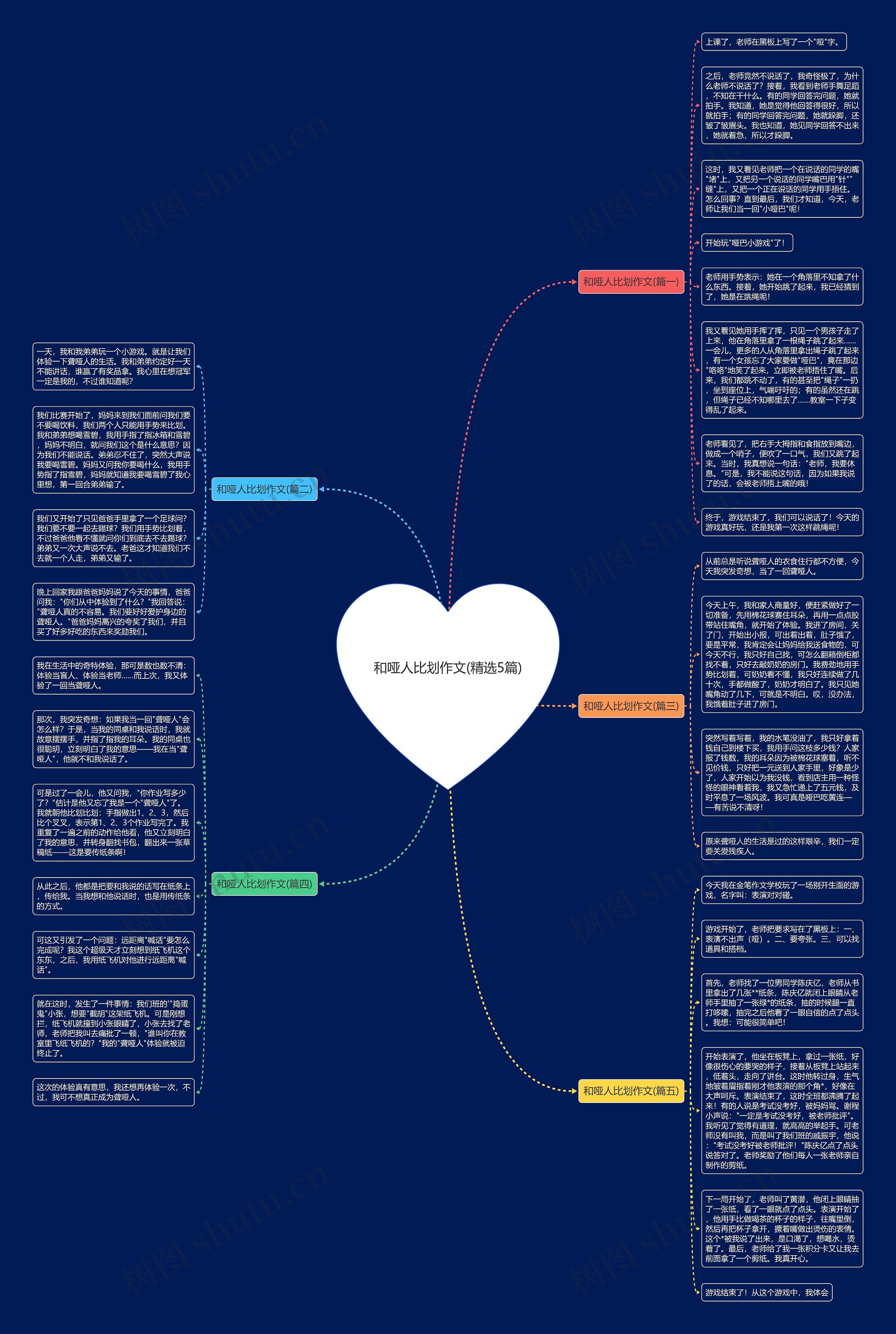和哑人比划作文(精选5篇)思维导图