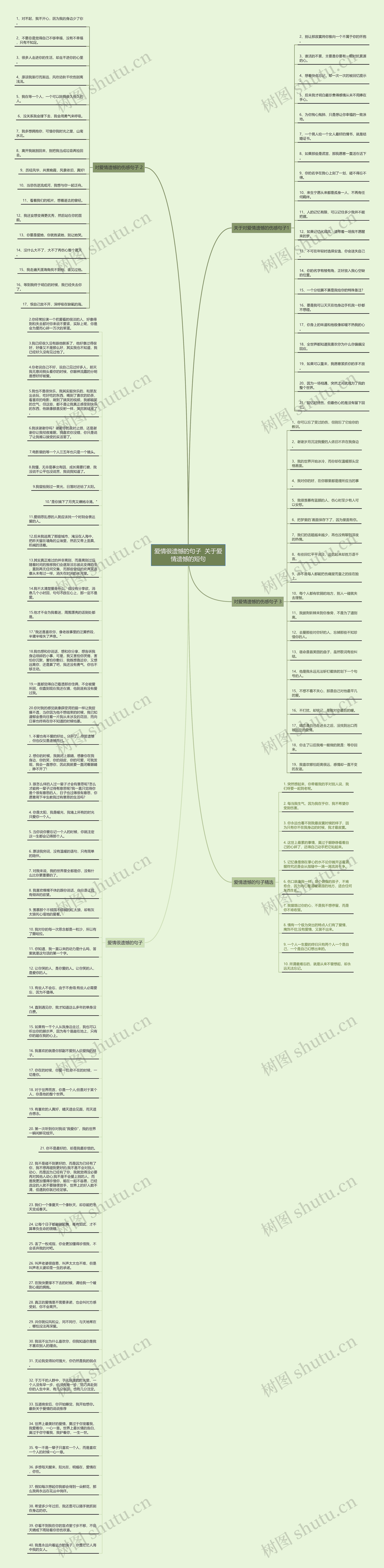 爱情很遗憾的句子  关于爱情遗憾的短句思维导图