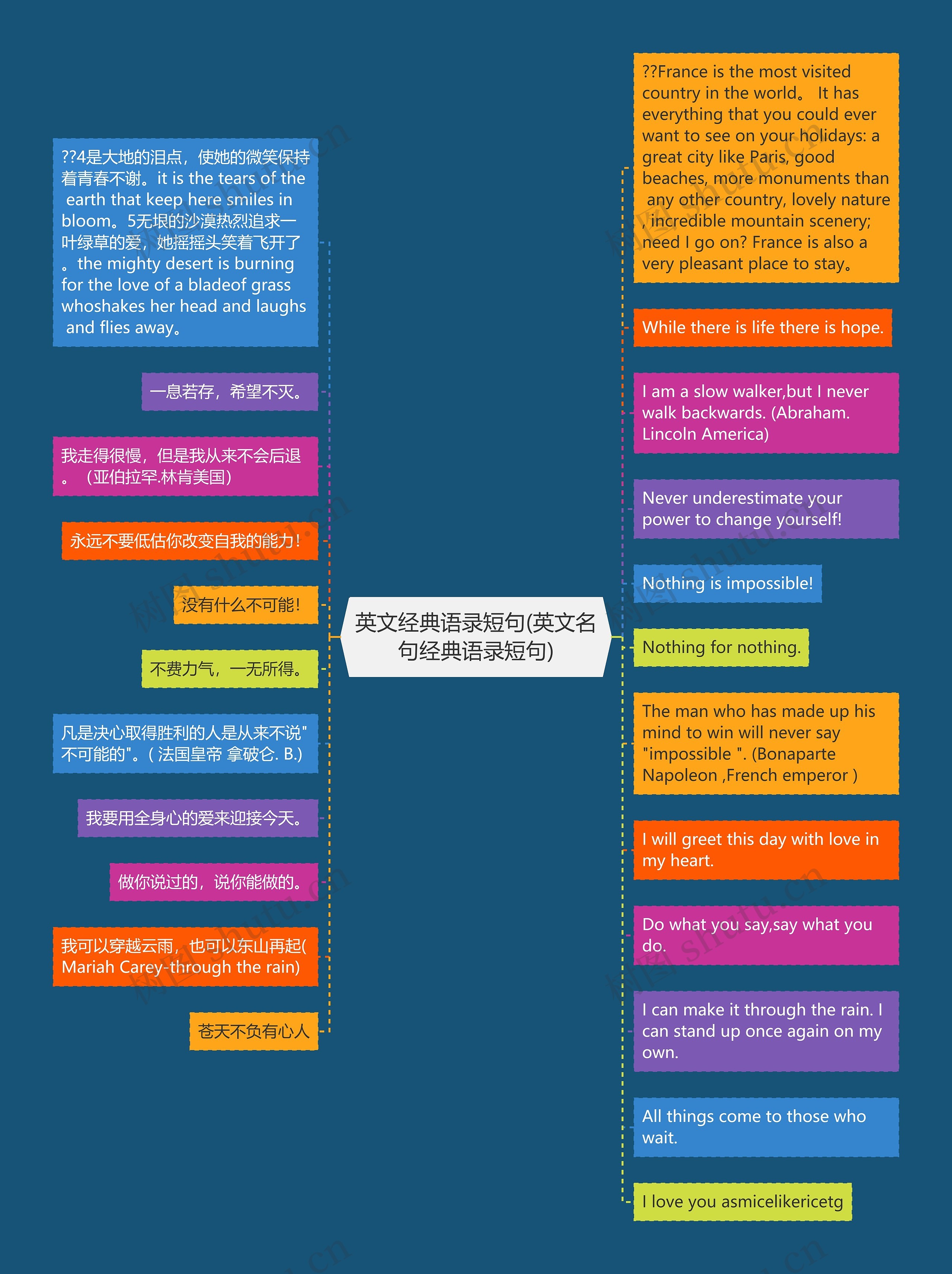 英文经典语录短句(英文名句经典语录短句)思维导图