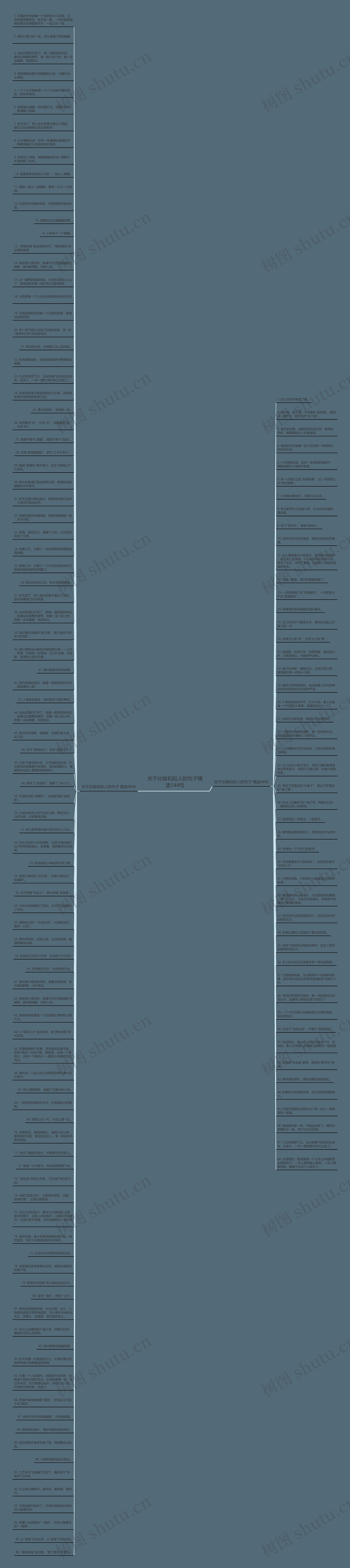 关于比喻和拟人的句子精选144句思维导图