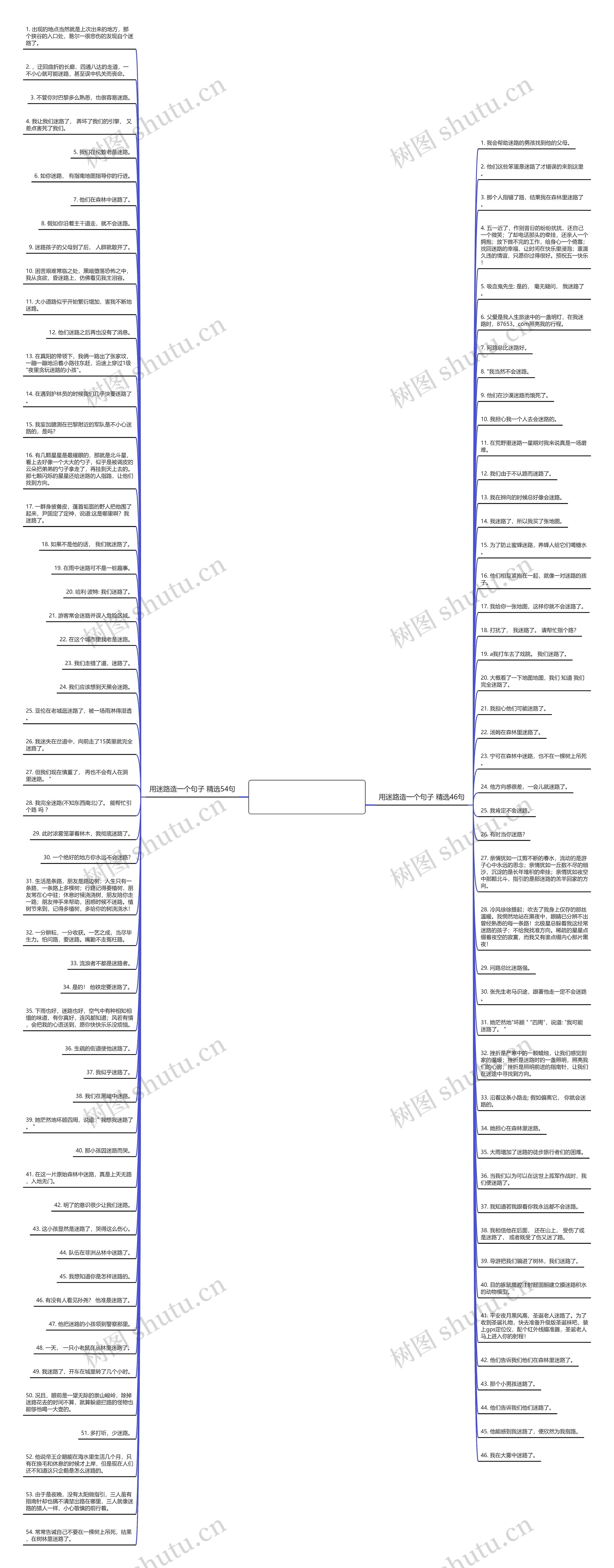 用迷路造一个句子精选100句