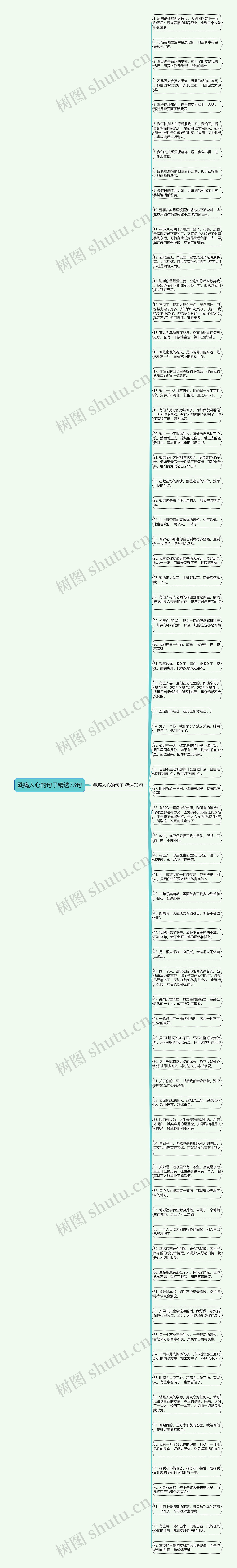 戳痛人心的句子精选73句思维导图