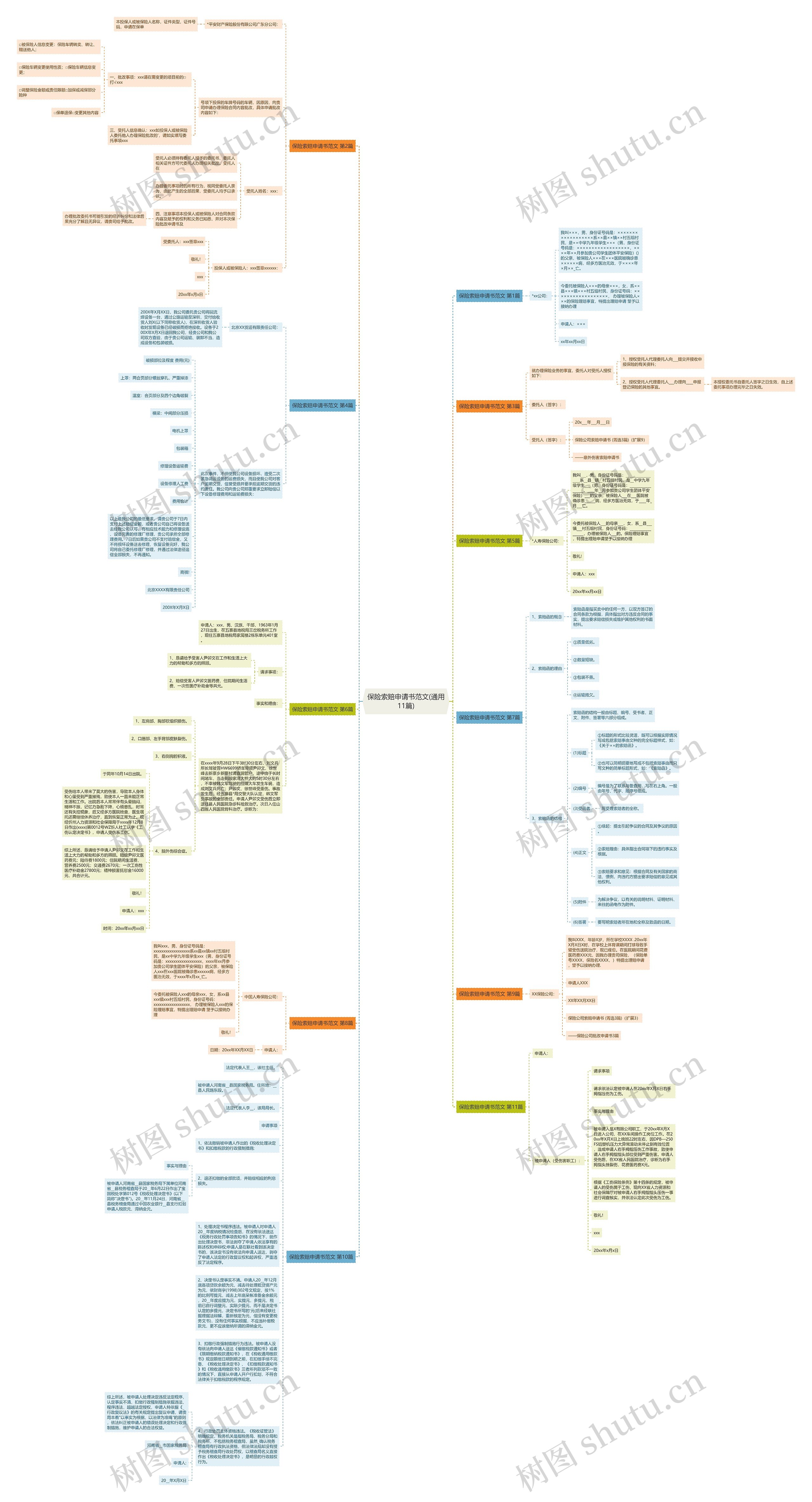保险索赔申请书范文(通用11篇)思维导图
