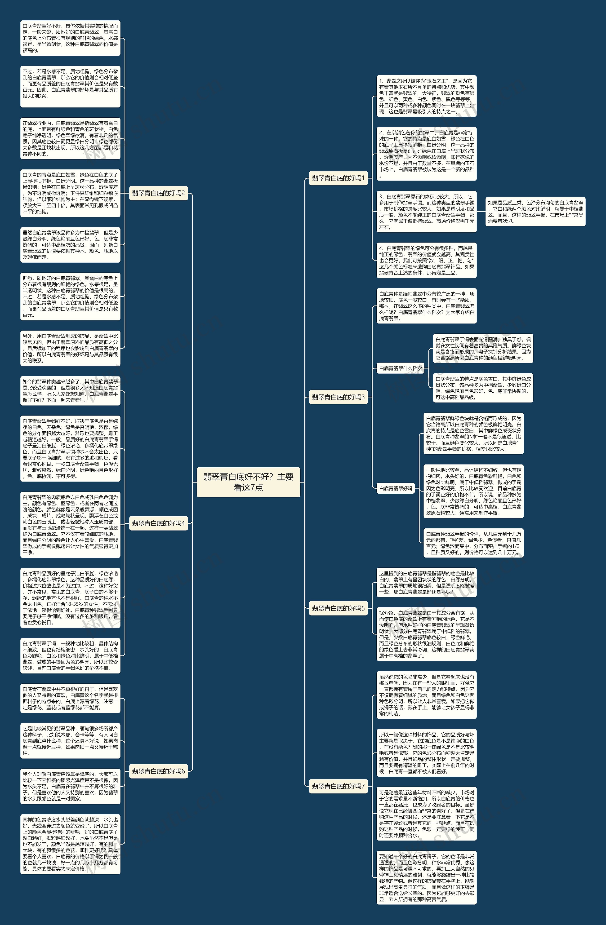 翡翠青白底好不好？主要看这7点思维导图