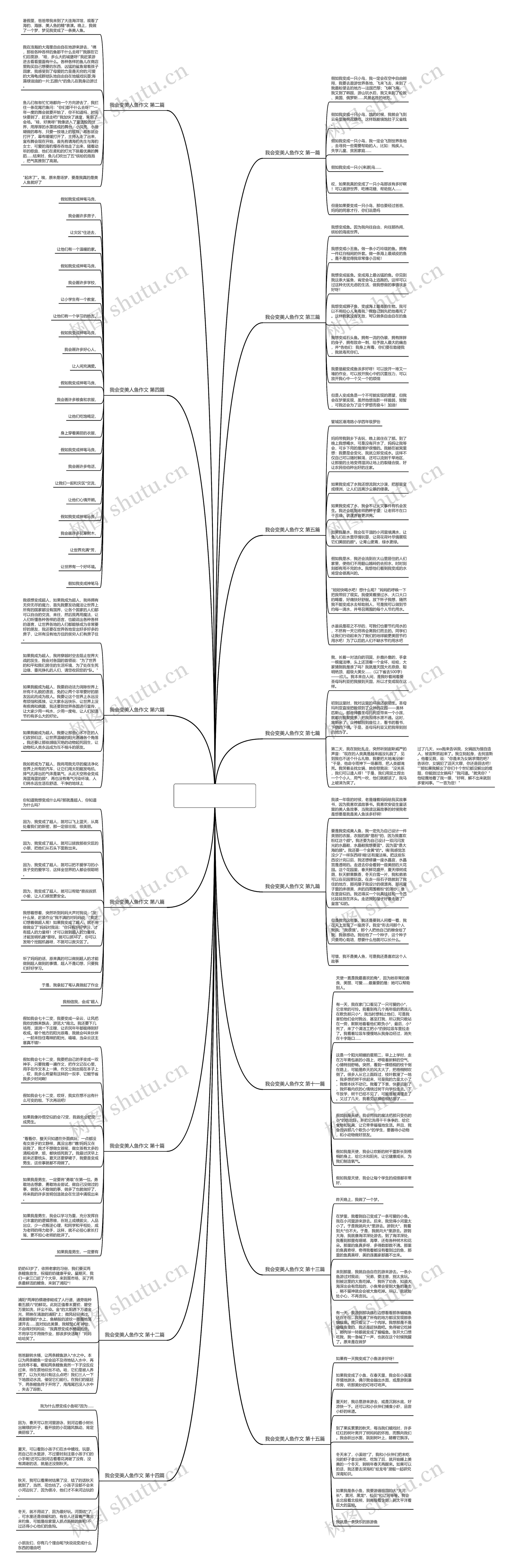 我会变美人鱼作文(通用十七篇)思维导图