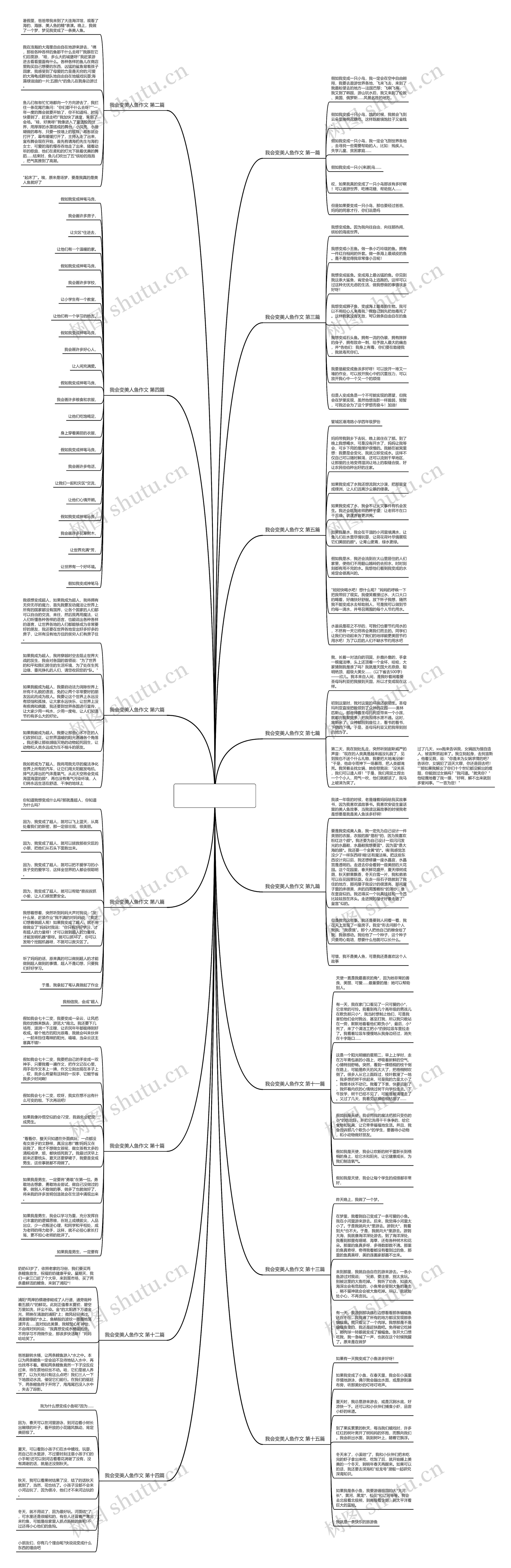 我会变美人鱼作文(通用十七篇) 我会变美人鱼作文(通用十七篇)