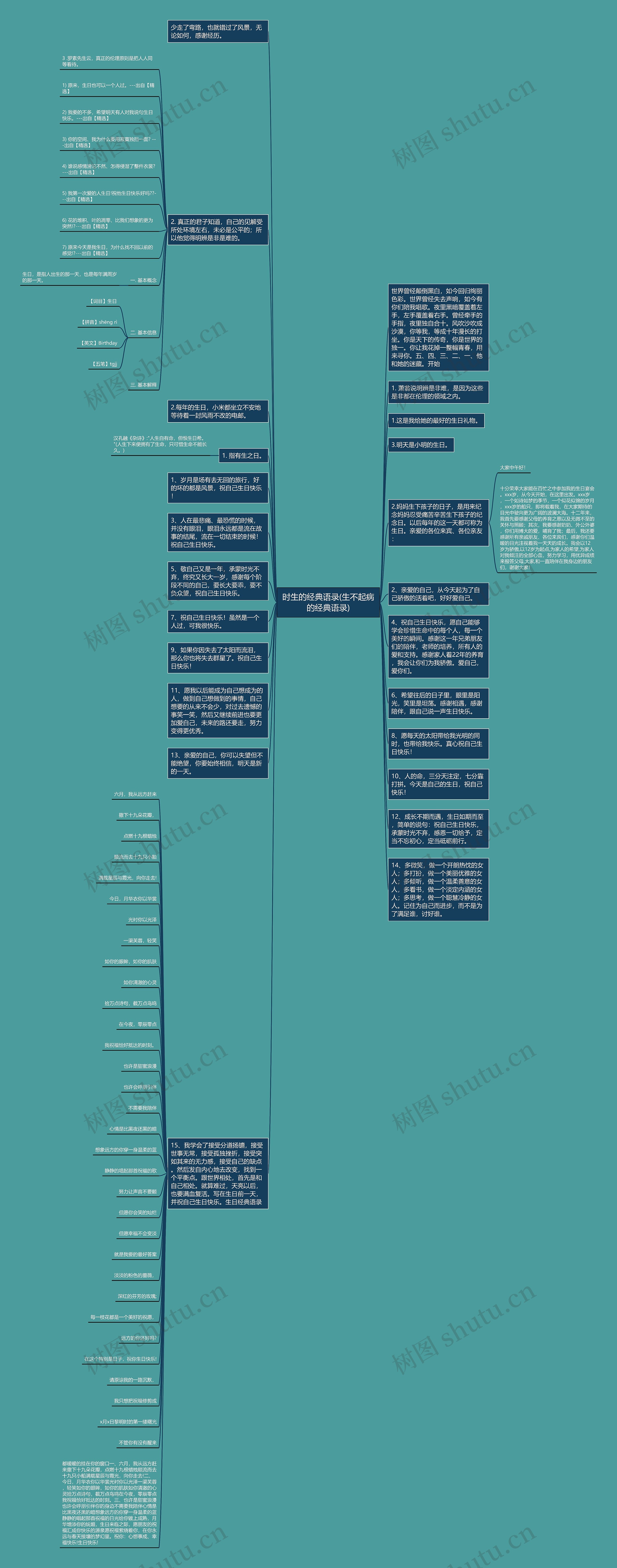 时生的经典语录(生不起病的经典语录)思维导图高清图 时生的经典语录(生不起病的经典语录)思维导图