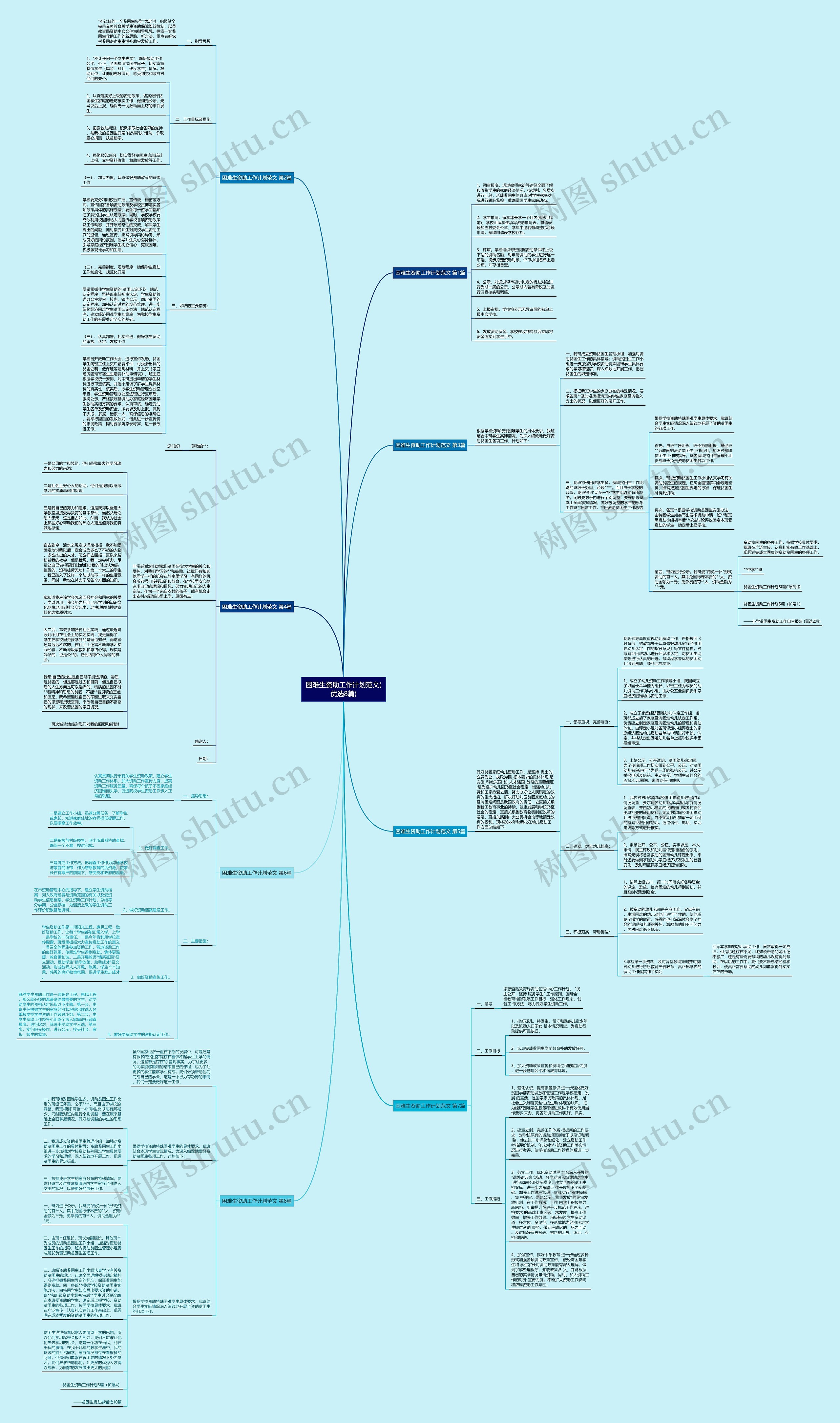困难生资助工作计划范文(优选8篇)思维导图