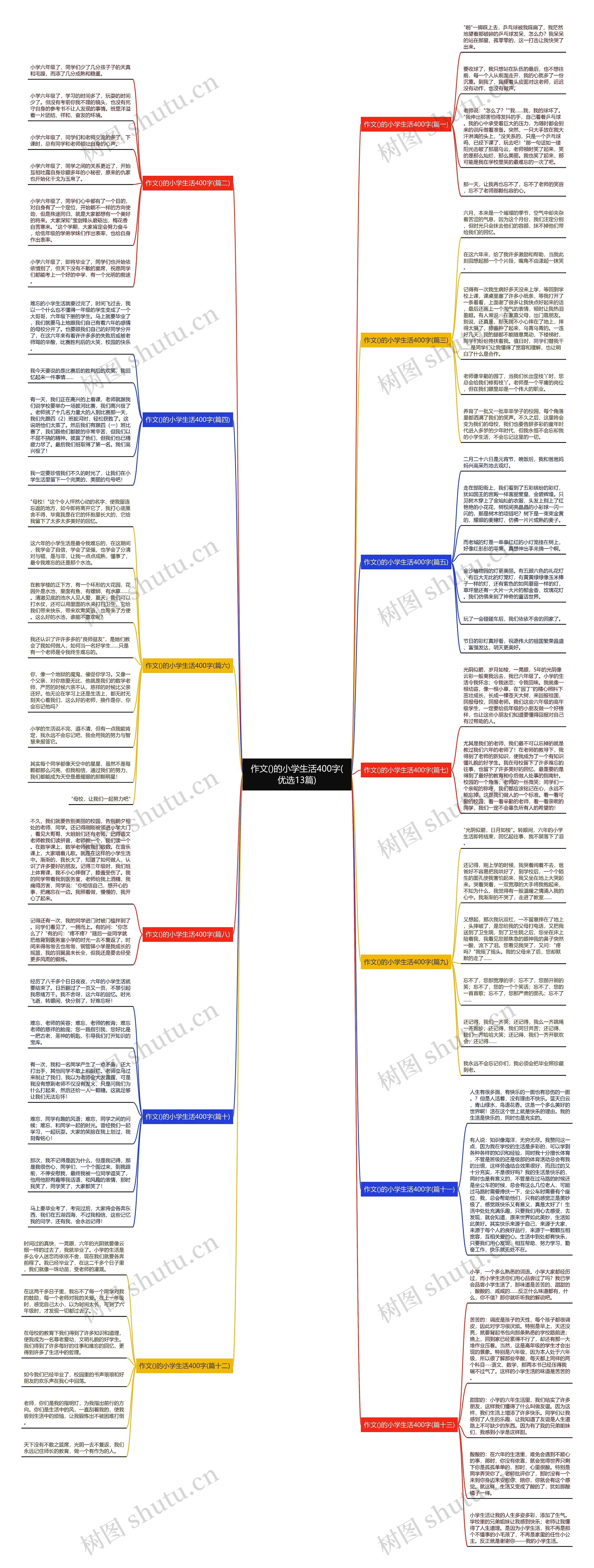 作文()的小学生活400字(优选13篇)思维导图