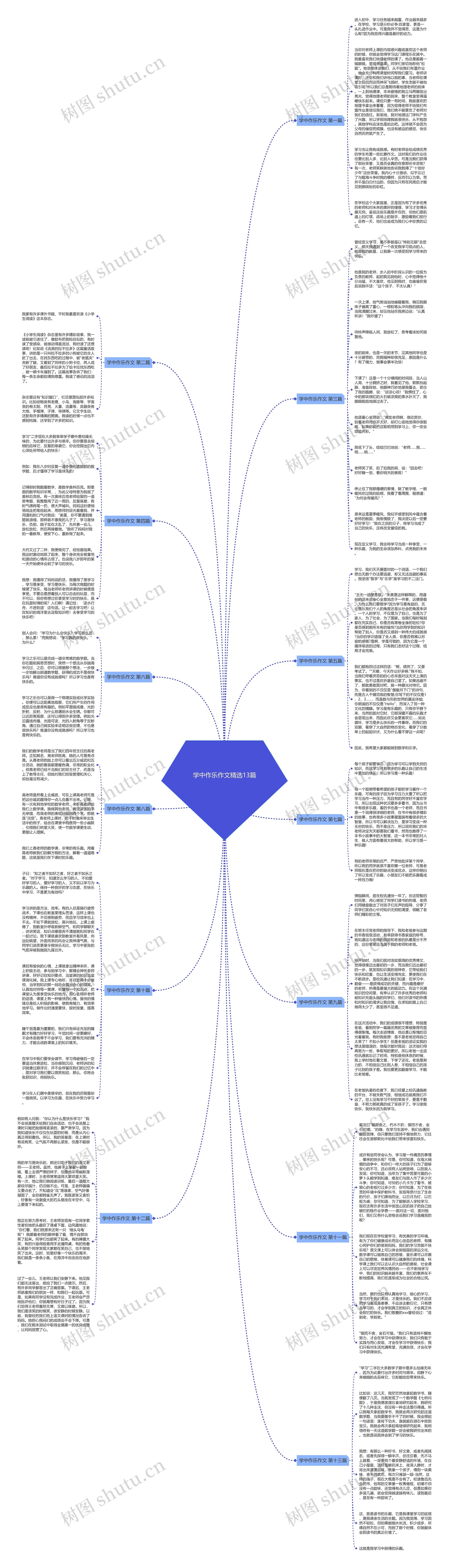 学中作乐作文精选13篇思维导图