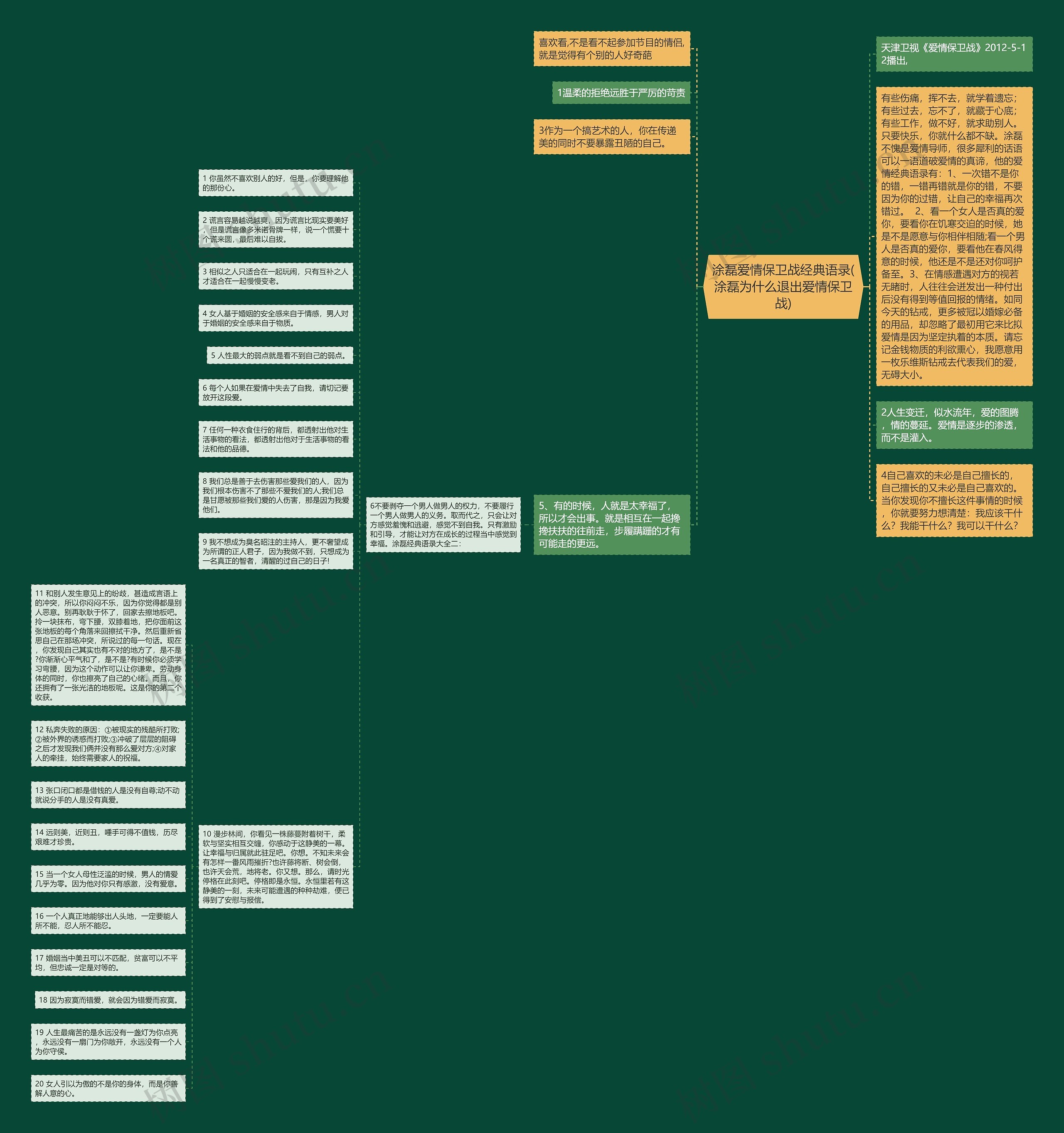涂磊爱情保卫战经典语录(涂磊为什么退出爱情保卫战) 涂磊爱情保卫战经典语录(涂磊为什么退出爱情保卫战)