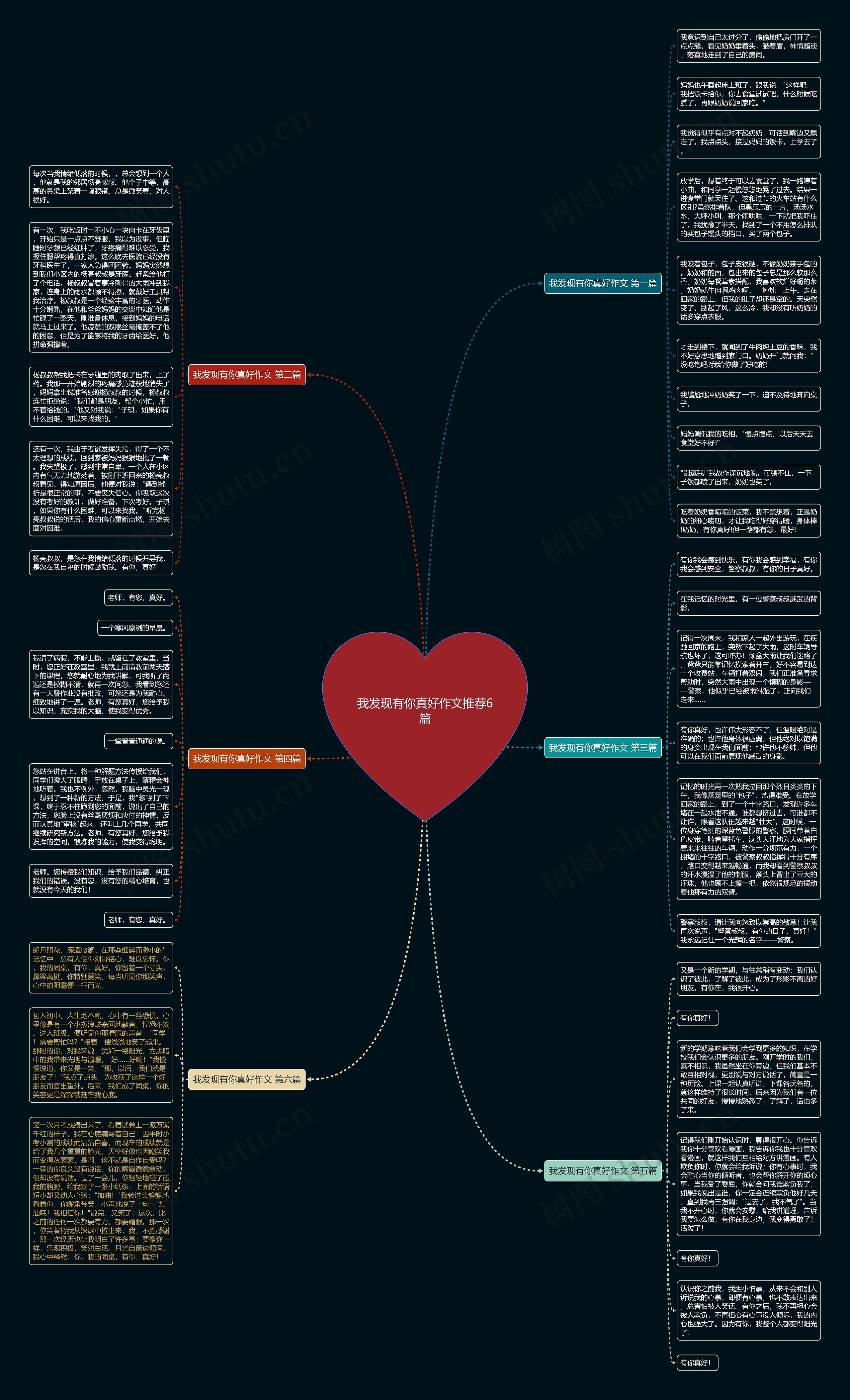 我发现有你真好作文推荐6篇思维导图
