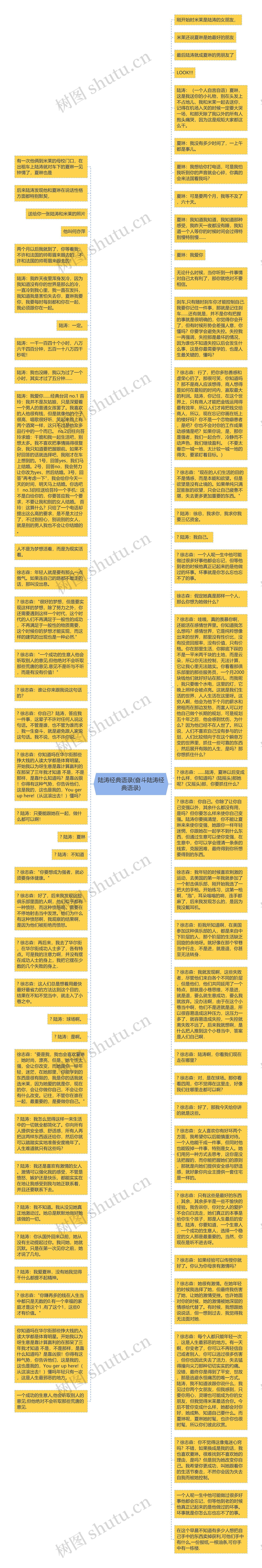 陆涛经典语录(奋斗陆涛经典语录)思维导图