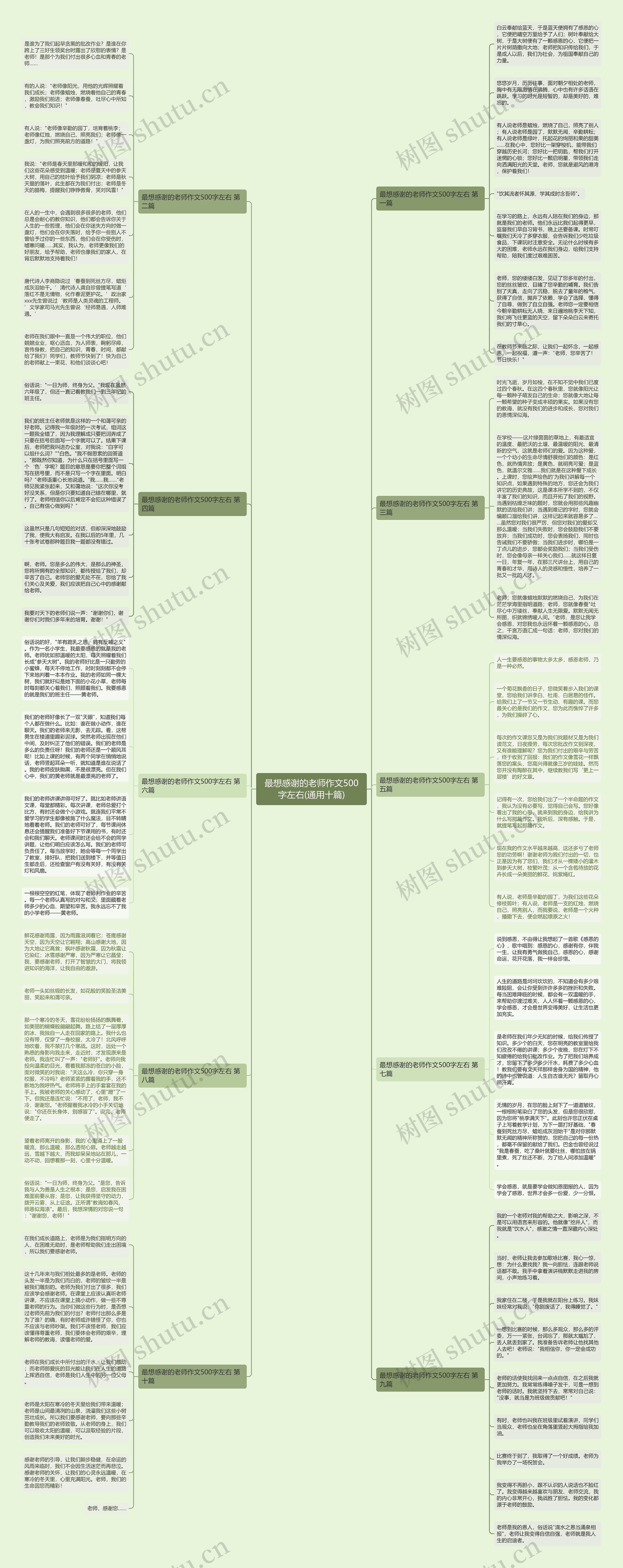最想感谢的老师作文500字左右(通用十篇)思维导图