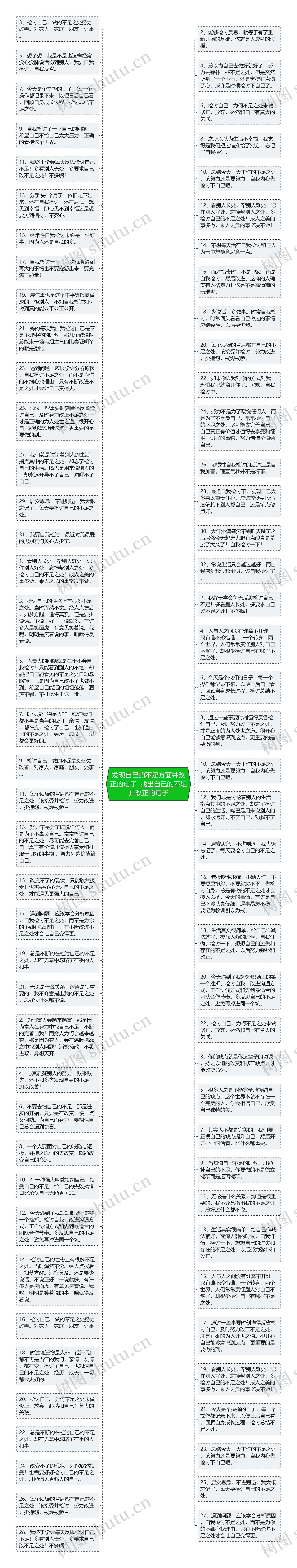 发现自己的不足方面并改正的句子  找出自己的不足并改正的句子