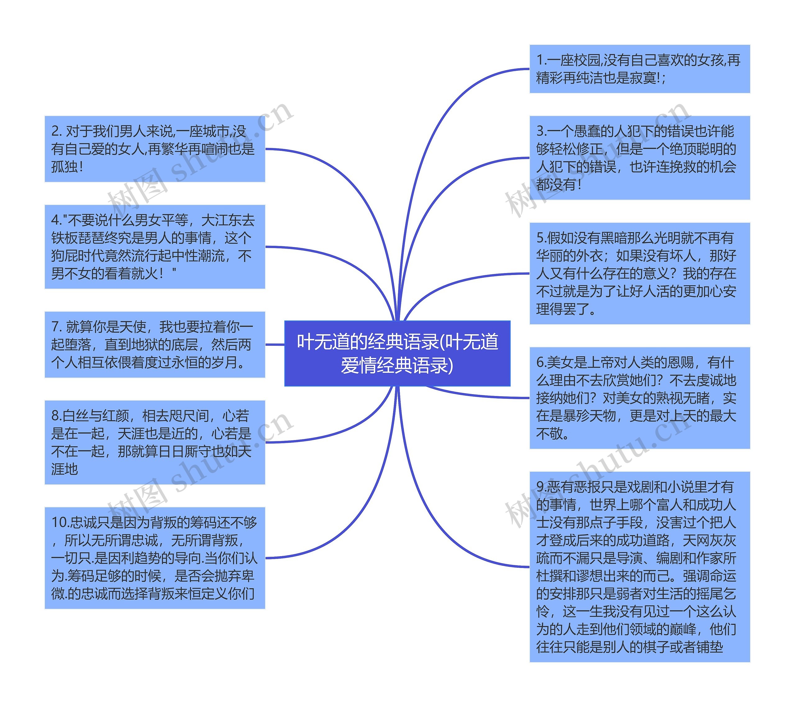 叶无道的经典语录(叶无道爱情经典语录)思维导图