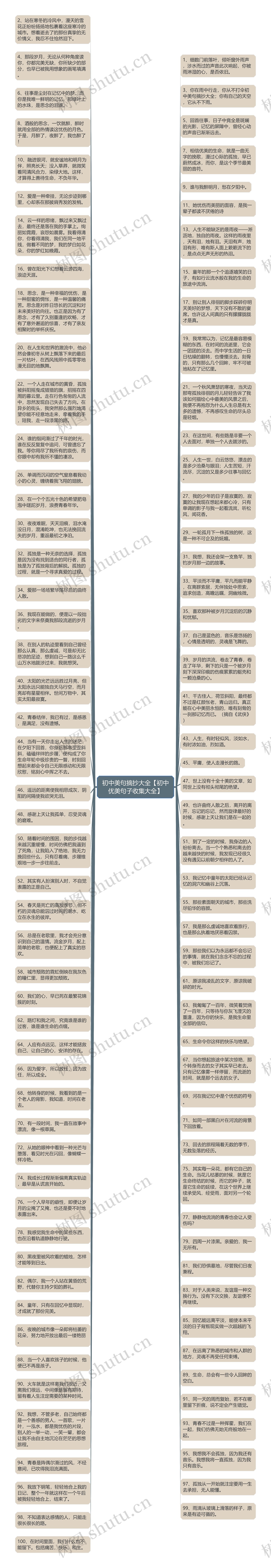 初中美句摘抄大全【初中优美句子收集大全】思维导图