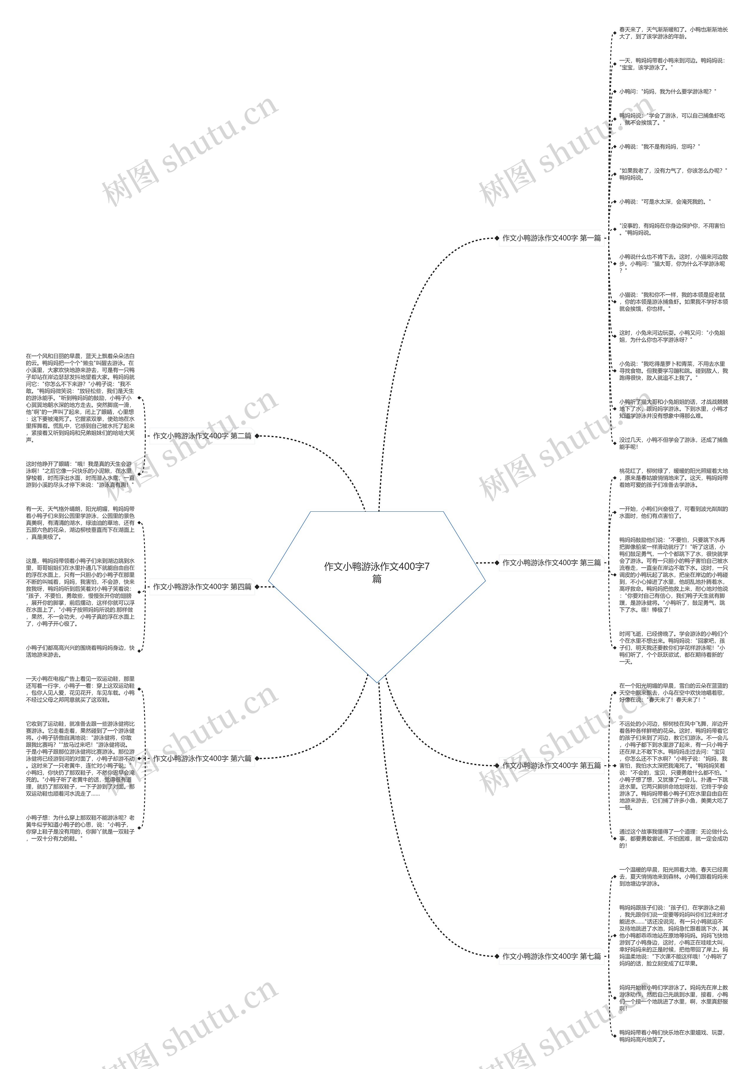 作文小鸭游泳作文400字7篇思维导图