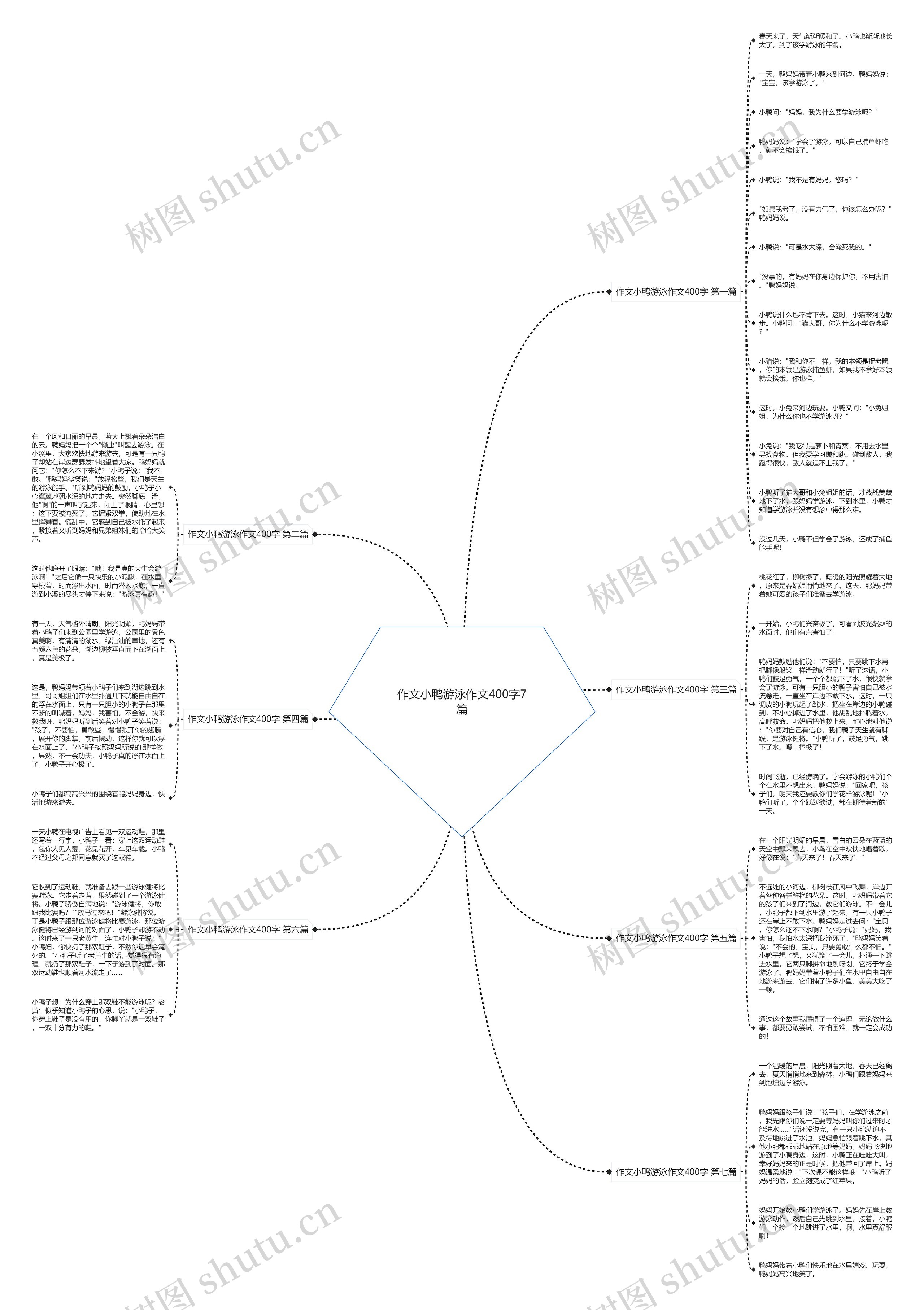作文小鸭游泳作文400字7篇 作文小鸭游泳作文400字7篇