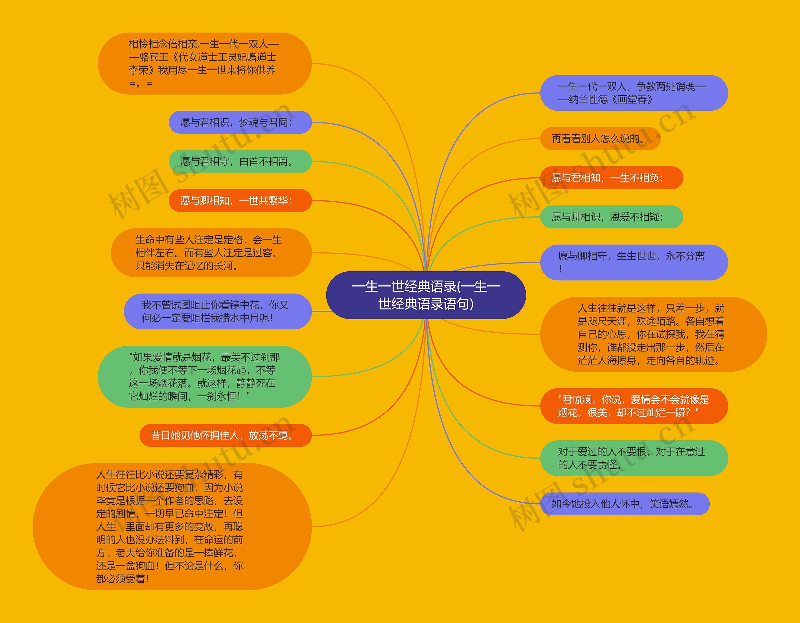 一生一世经典语录(一生一世经典语录语句)思维导图