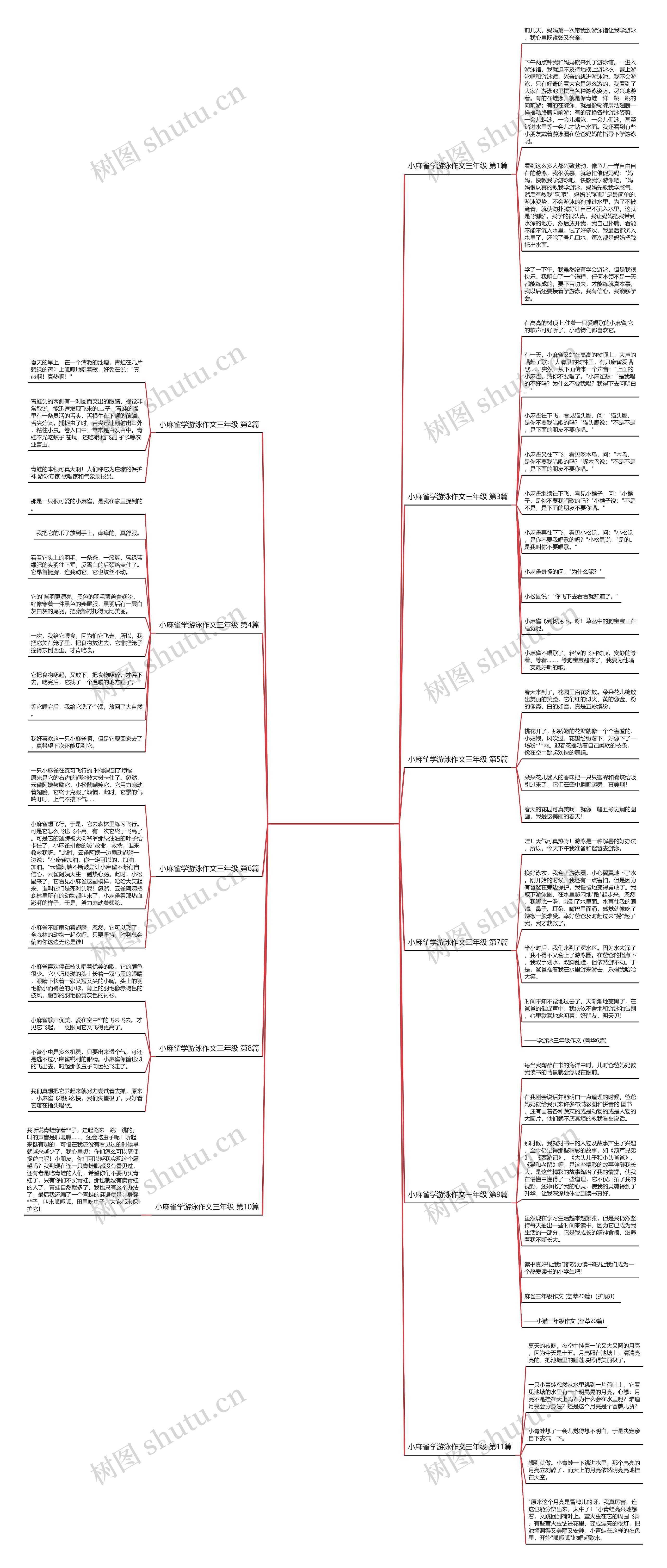 小麻雀学游泳作文三年级(共11篇)思维导图