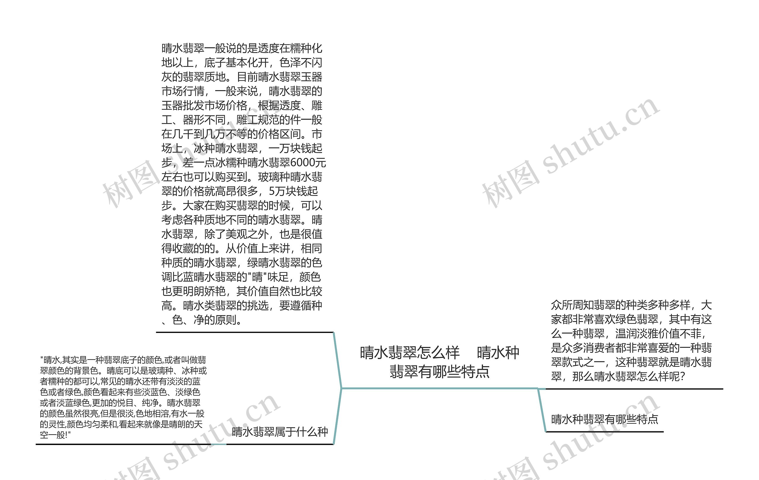 晴水翡翠怎么样    晴水种翡翠有哪些特点思维导图