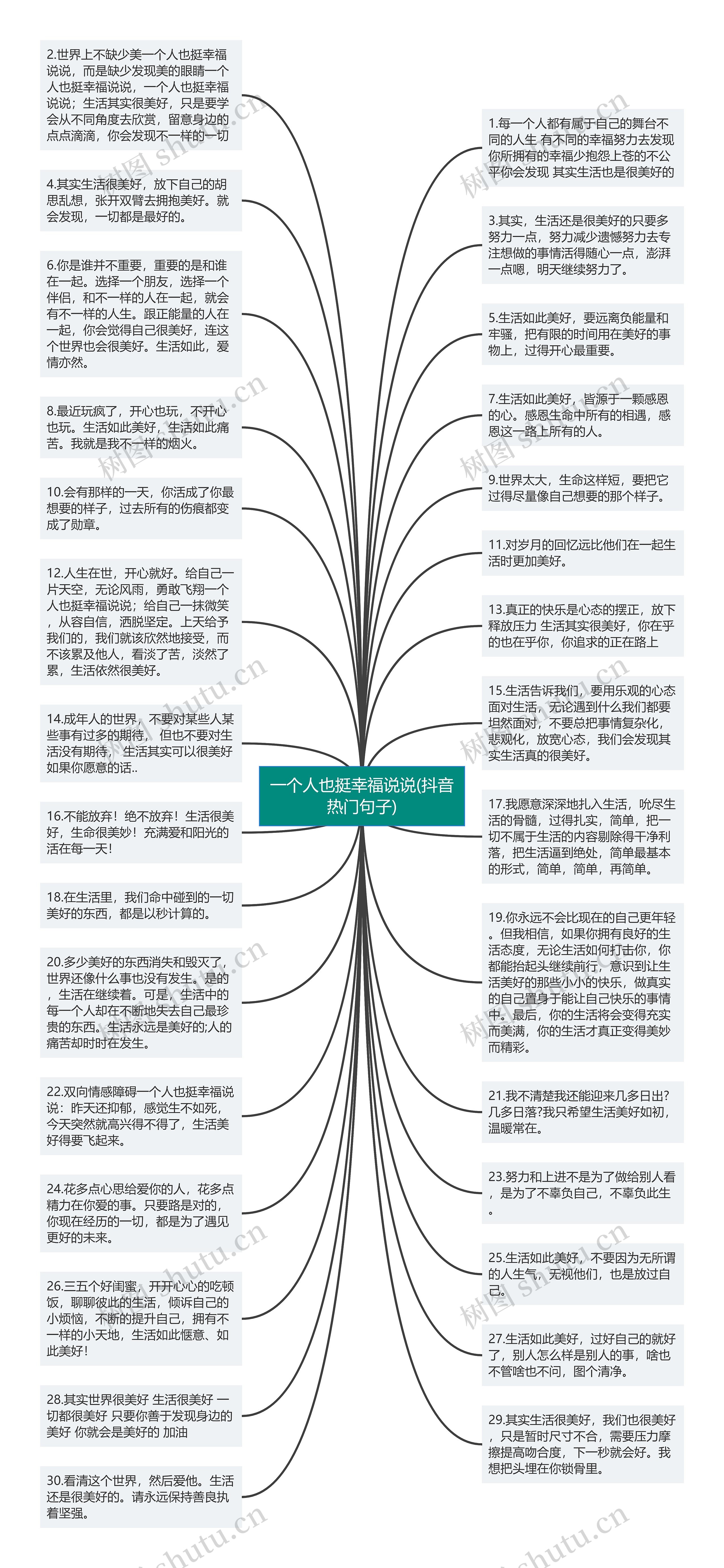 一个人也挺幸福说说(抖音热门句子)思维导图