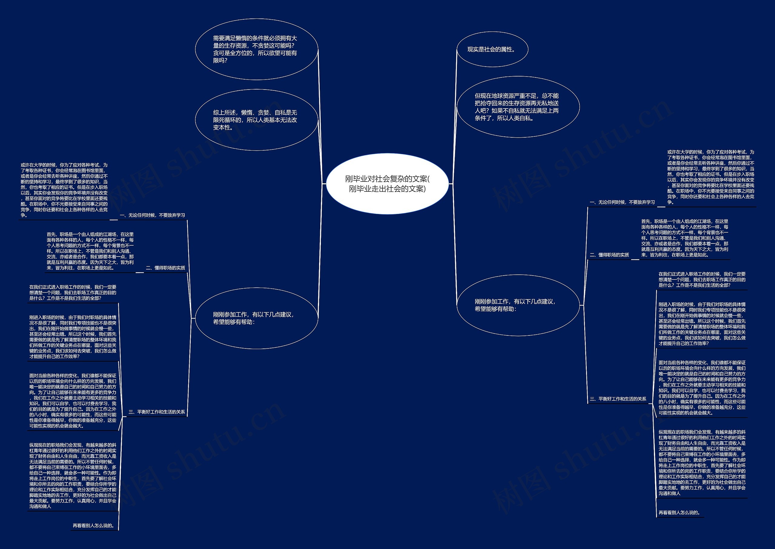 刚毕业对社会复杂的文案(刚毕业走出社会的文案)思维导图