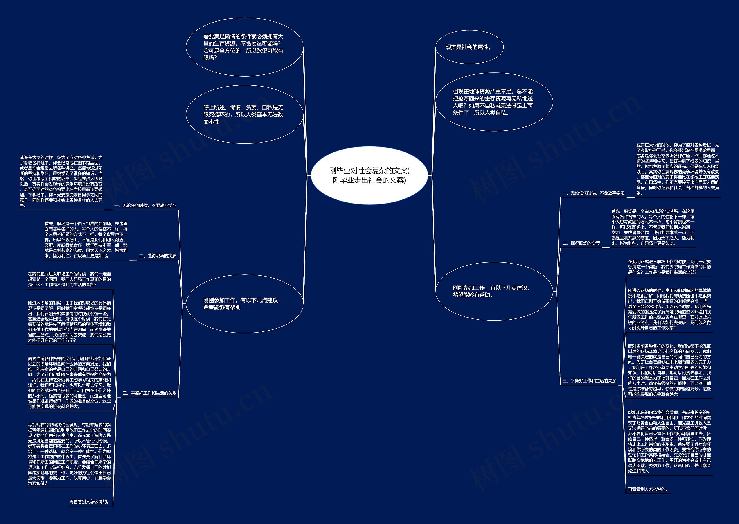 刚毕业对社会复杂的文案(刚毕业走出社会的文案)思维导图高清图 刚毕业对社会复杂的文案(刚毕业走出社会的文案)思维导图