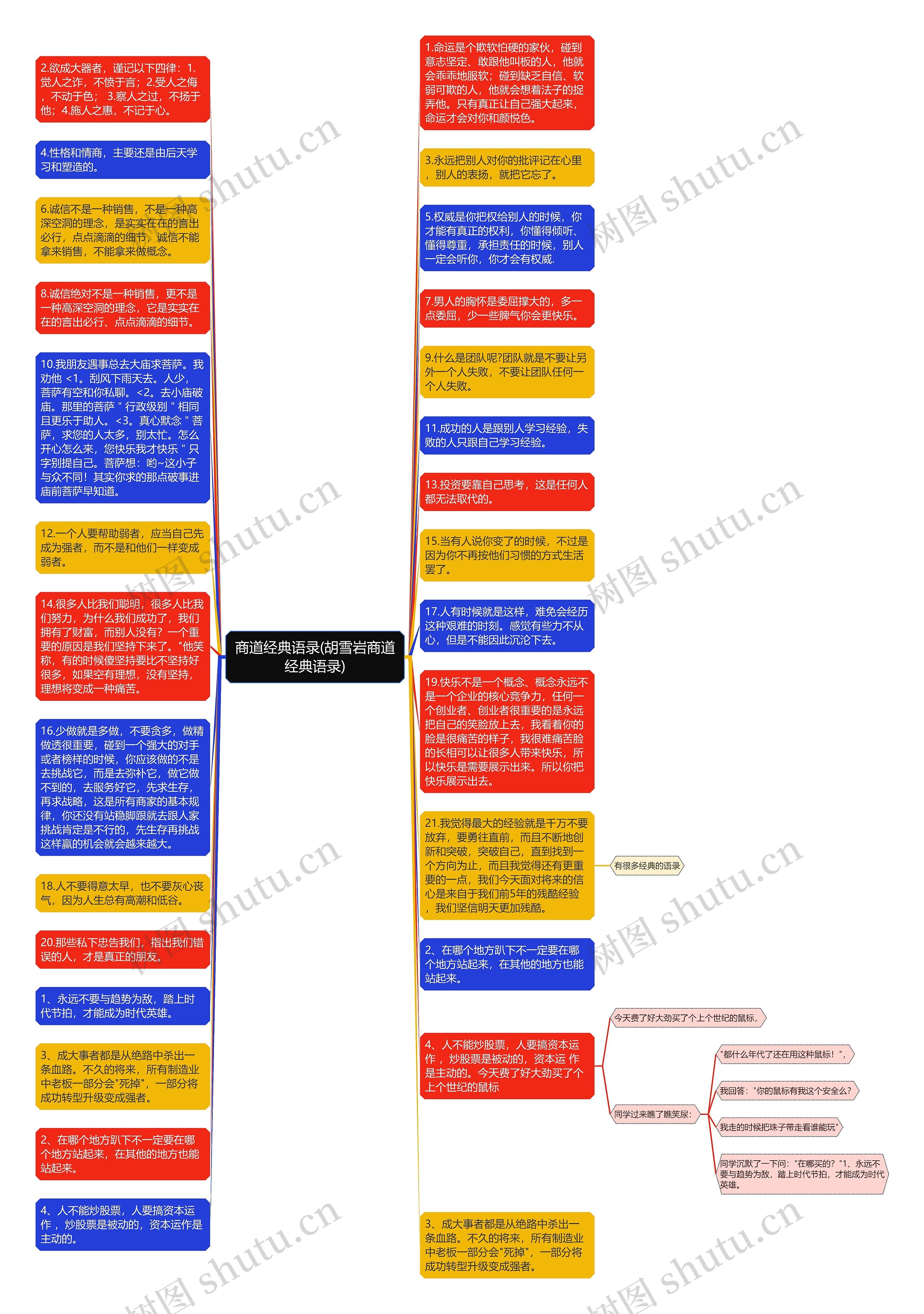 商道经典语录(胡雪岩商道经典语录)思维导图