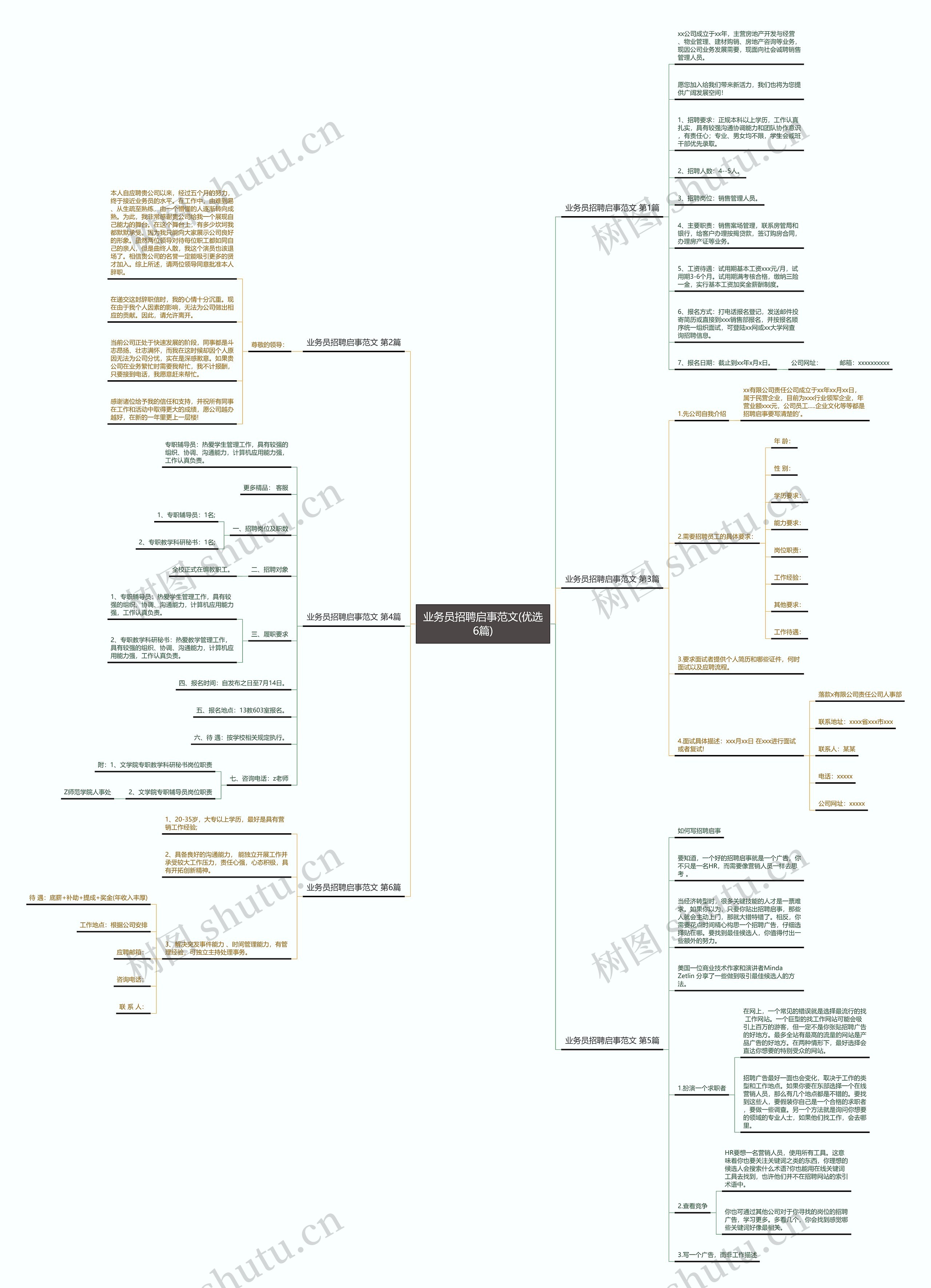 业务员招聘启事范文(优选6篇)思维导图